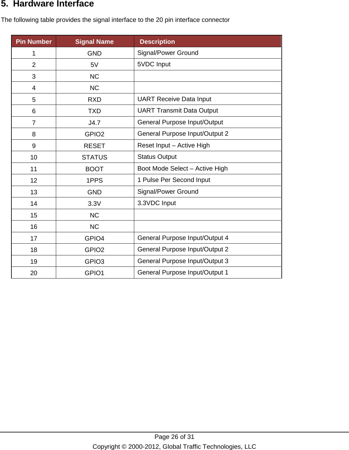  Page 26 of 31 Copyright © 2000-2012, Global Traffic Technologies, LLC 5. Hardware Interface The following table provides the signal interface to the 20 pin interface connector  Pin Number Signal Name Description 1  GND Signal/Power Ground 2  5V 5VDC Input 3  NC  4  NC  5  RXD UART Receive Data Input 6  TXD UART Transmit Data Output 7  J4.7 General Purpose Input/Output 8  GPIO2 General Purpose Input/Output 2 9  RESET Reset Input – Active High 10 STATUS Status Output 11 BOOT Boot Mode Select – Active High 12 1PPS 1 Pulse Per Second Input 13  GND Signal/Power Ground 14  3.3V 3.3VDC Input 15 NC  16 NC  17 GPIO4 General Purpose Input/Output 4 18 GPIO2 General Purpose Input/Output 2 19 GPIO3 General Purpose Input/Output 3 20 GPIO1 General Purpose Input/Output 1 