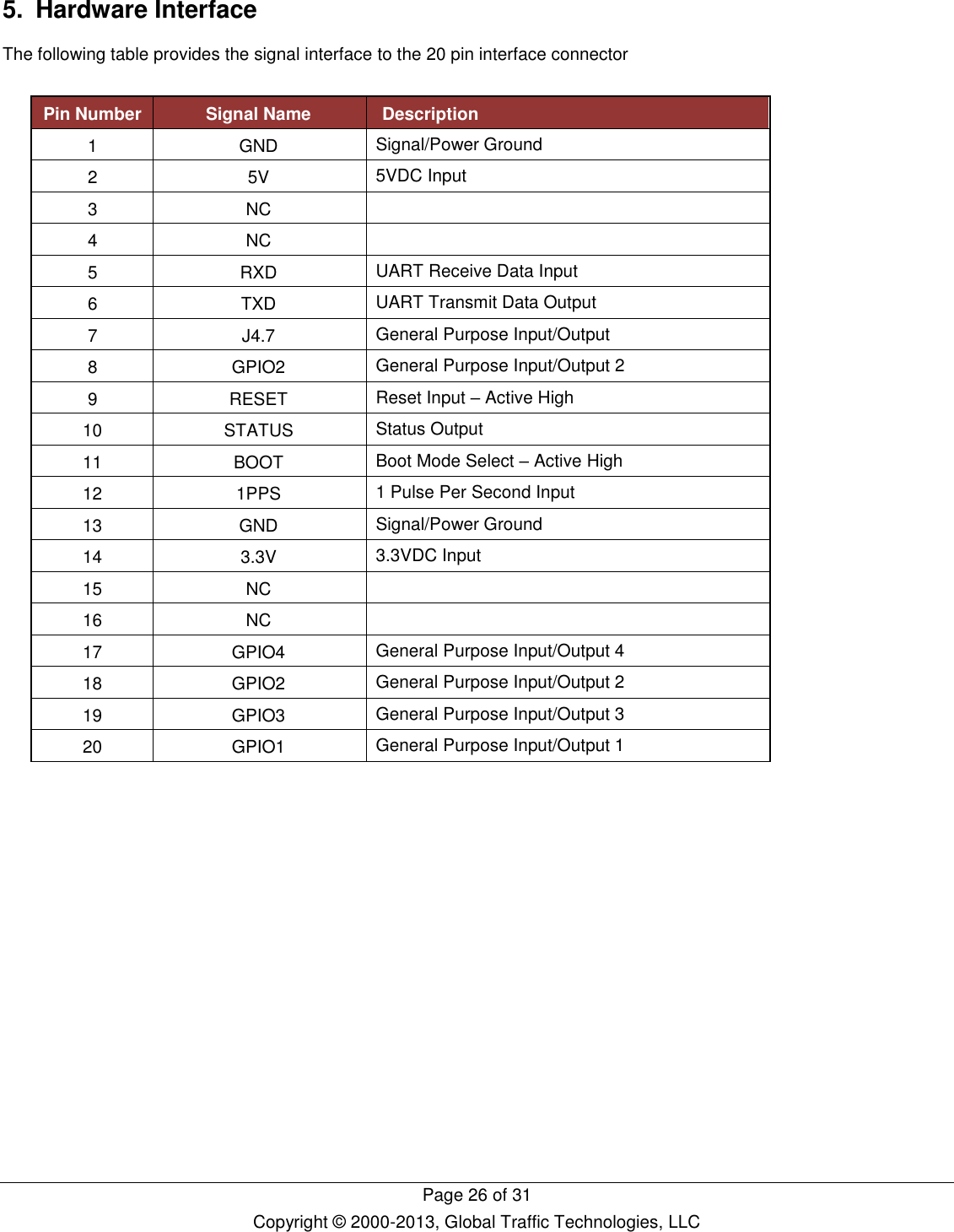   Page 26 of 31 Copyright © 2000-2013, Global Traffic Technologies, LLC 5.  Hardware Interface The following table provides the signal interface to the 20 pin interface connector  Pin Number Signal Name Description 1 GND Signal/Power Ground 2 5V 5VDC Input 3 NC  4 NC  5 RXD UART Receive Data Input 6 TXD UART Transmit Data Output 7 J4.7 General Purpose Input/Output 8 GPIO2 General Purpose Input/Output 2 9 RESET Reset Input – Active High 10 STATUS Status Output 11 BOOT Boot Mode Select – Active High 12 1PPS 1 Pulse Per Second Input 13 GND Signal/Power Ground 14 3.3V 3.3VDC Input 15 NC  16 NC  17 GPIO4 General Purpose Input/Output 4 18 GPIO2 General Purpose Input/Output 2 19 GPIO3 General Purpose Input/Output 3 20 GPIO1 General Purpose Input/Output 1 