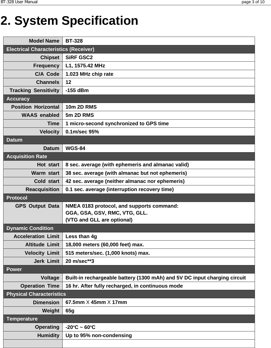 BT-328 User Manual  page 3 of 10 2. System Specification  Model Name  BT-328 Electrical Characteristics (Receiver) Chipset  SiRF GSC2 Frequency  L1, 1575.42 MHz C/A Code  1.023 MHz chip rate Channels  12 Tracking Sensitivity  -155 dBm Accuracy Position Horizontal  10m 2D RMS WAAS enabled  5m 2D RMS Time  1 micro-second synchronized to GPS time Velocity  0.1m/sec 95% Datum Datum  WGS-84 Acquisition Rate Hot start  8 sec. average (with ephemeris and almanac valid) Warm start  38 sec. average (with almanac but not ephemeris) Cold start  42 sec. average (neither almanac nor ephemeris) Reacquisition  0.1 sec. average (interruption recovery time) Protocol GPS Output Data  NMEA 0183 protocol, and supports command: GGA, GSA, GSV, RMC, VTG, GLL. (VTG and GLL are optional) Dynamic Condition Acceleration Limit  Less than 4g Altitude Limit  18,000 meters (60,000 feet) max. Velocity Limit  515 meters/sec. (1,000 knots) max. Jerk Limit  20 m/sec**3 Power Voltage  Built-in rechargeable battery (1300 mAh) and 5V DC input charging circuit Operation Time  16 hr. After fully recharged, in continuous mode Physical Characteristics Dimension  67.5mm X 45mm X 17mm Weight  65g Temperature Operating  -20ºC ~ 60ºC Humidity  Up to 95% non-condensing      