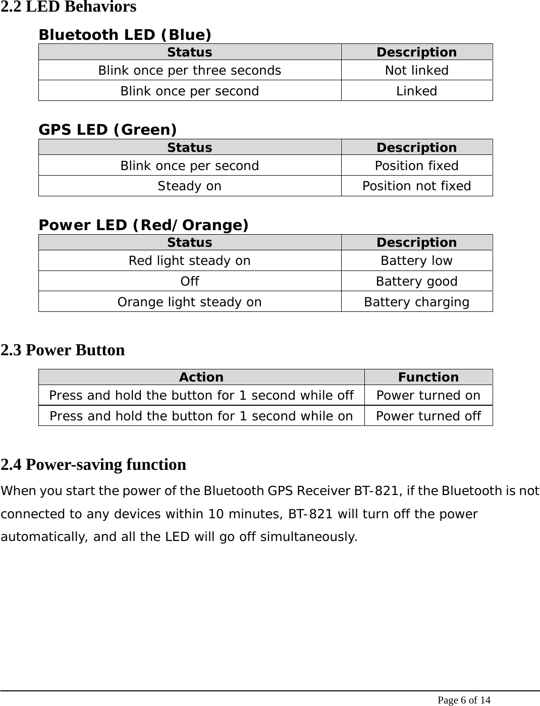    Page 6 of 14  2.2 LED Behaviors Bluetooth LED (Blue) Status  Description Blink once per three seconds  Not linked Blink once per second  Linked  GPS LED (Green) Status  Description Blink once per second  Position fixed Steady on  Position not fixed  Power LED (Red/Orange) Status  Description Red light steady on  Battery low Off Battery good Orange light steady on  Battery charging  2.3 Power Button Action  Function Press and hold the button for 1 second while off  Power turned on Press and hold the button for 1 second while on  Power turned off  2.4 Power-saving function When you start the power of the Bluetooth GPS Receiver BT-821, if the Bluetooth is not connected to any devices within 10 minutes, BT-821 will turn off the power automatically, and all the LED will go off simultaneously.   
