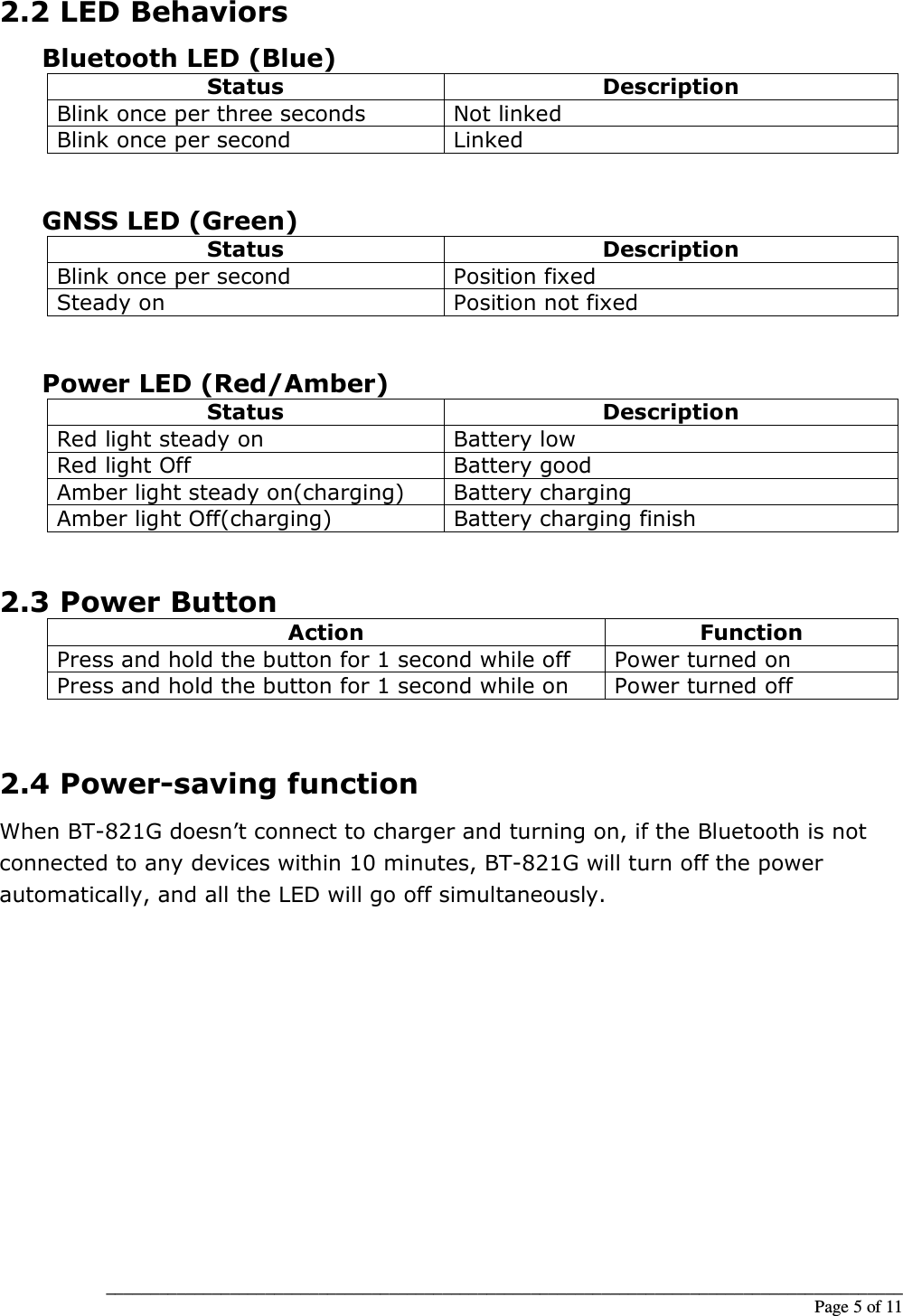 __________________________________________________________________________________________                                                                                                                                                             Page 5 of 11 2.2 LED Behaviors Bluetooth LED (Blue) Status  Description Blink once per three seconds Not linked Blink once per second Linked   GNSS LED (Green) Status  Description Blink once per second Position fixed Steady on Position not fixed   Power LED (Red/Amber) Status  Description Red light steady on Battery low Red light Off Battery good Amber light steady on(charging) Battery charging Amber light Off(charging)  Battery charging finish   2.3 Power Button Action  Function Press and hold the button for 1 second while off Power turned on Press and hold the button for 1 second while on Power turned off   2.4 Power-saving function When BT-821G doesn’t connect to charger and turning on, if the Bluetooth is not connected to any devices within 10 minutes, BT-821G will turn off the power automatically, and all the LED will go off simultaneously.               