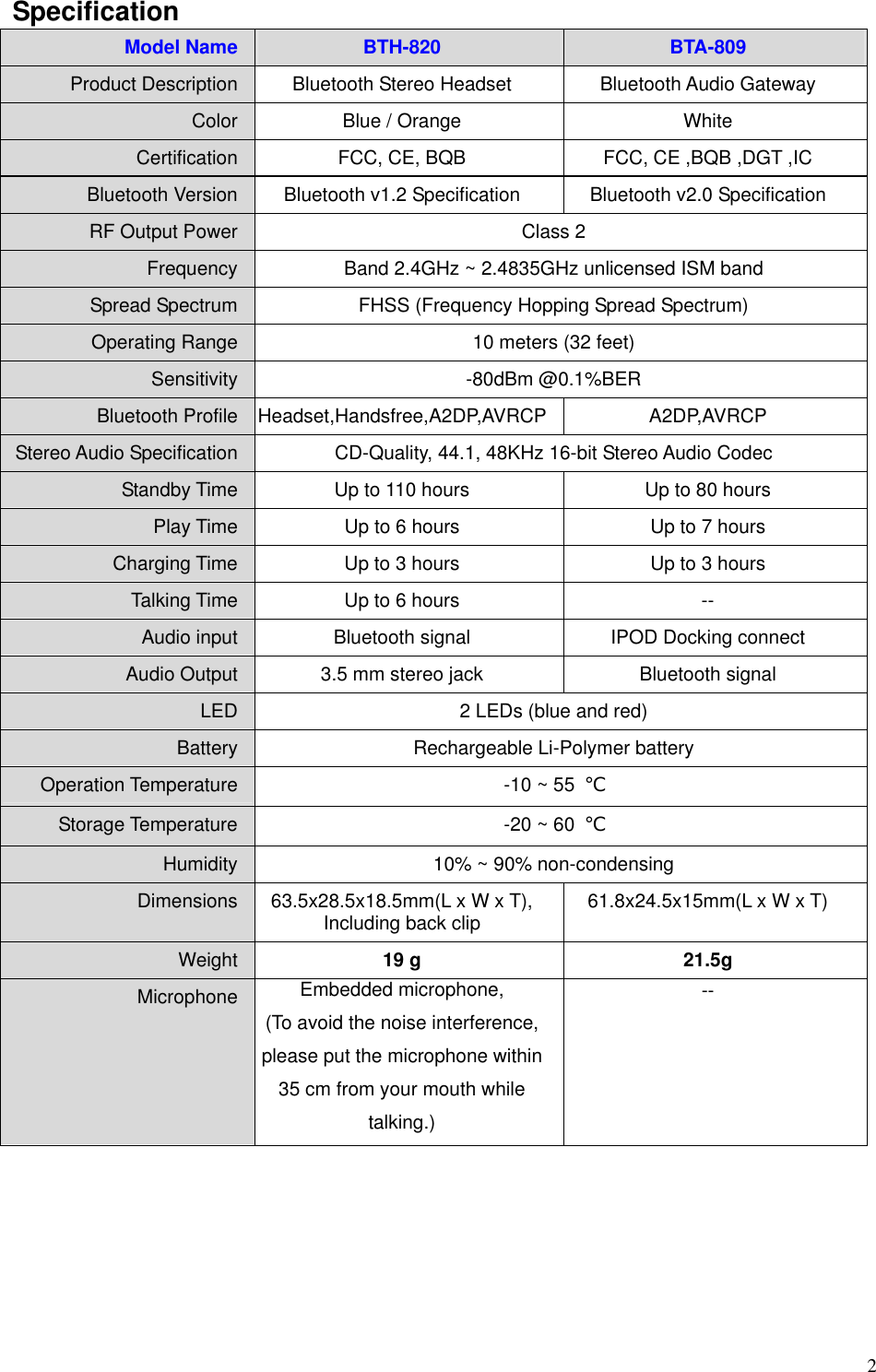  2Specification Model Name  BTH-820  BTA-809 Product Description  Bluetooth Stereo Headset  Bluetooth Audio Gateway Color  Blue / Orange  White Certification  FCC, CE, BQB  FCC, CE ,BQB ,DGT ,IC Bluetooth Version  Bluetooth v1.2 Specification  Bluetooth v2.0 Specification RF Output Power  Class 2 Frequency  Band 2.4GHz ~ 2.4835GHz unlicensed ISM band Spread Spectrum  FHSS (Frequency Hopping Spread Spectrum) Operating Range  10 meters (32 feet) Sensitivity -80dBm @0.1%BER Bluetooth Profile  Headset,Handsfree,A2DP,AVRCP A2DP,AVRCP Stereo Audio Specification  CD-Quality, 44.1, 48KHz 16-bit Stereo Audio Codec Standby Time  Up to 110 hours Up to 80 hours Play Time  Up to 6 hours Up to 7 hours Charging Time  Up to 3 hours Up to 3 hours Talking Time  Up to 6 hours  -- Audio input  Bluetooth signal  IPOD Docking connect Audio Output  3.5 mm stereo jack  Bluetooth signal LED  2 LEDs (blue and red) Battery  Rechargeable Li-Polymer battery Operation Temperature  -10 ~ 55  ℃ Storage Temperature  -20 ~ 60  ℃ Humidity  10% ~ 90% non-condensing Dimensions  63.5x28.5x18.5mm(L x W x T), Including back clip  61.8x24.5x15mm(L x W x T) Weight  19 g   21.5g  Microphone  Embedded microphone, (To avoid the noise interference, please put the microphone within 35 cm from your mouth while talking.) --  