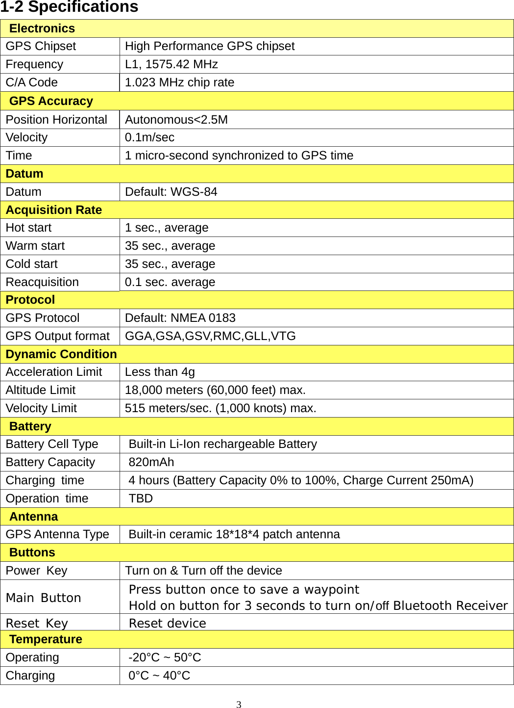  3 1-2 Specifications Electronics GPS Chipset  High Performance GPS chipset Frequency  L1, 1575.42 MHz C/A Code  1.023 MHz chip rate GPS Accuracy Position Horizontal  Autonomous&lt;2.5M Velocity 0.1m/sec Time  1 micro-second synchronized to GPS time Datum Datum Default: WGS-84 Acquisition Rate Hot start  1 sec., average   Warm start  35 sec., average   Cold start  35 sec., average   Reacquisition  0.1 sec. average   Protocol GPS Protocol  Default: NMEA 0183   GPS Output format  GGA,GSA,GSV,RMC,GLL,VTG Dynamic Condition Acceleration Limit  Less than 4g Altitude Limit  18,000 meters (60,000 feet) max. Velocity Limit  515 meters/sec. (1,000 knots) max. Battery Battery Cell Type  Built-in Li-Ion rechargeable Battery Battery Capacity  820mAh Charging  time  4 hours (Battery Capacity 0% to 100%, Charge Current 250mA)   Operation time  TBD Antenna GPS Antenna Type  Built-in ceramic 18*18*4 patch antenna Buttons Power  Key  Turn on &amp; Turn off the device Main Button  Press button once to save a waypoint  Hold on button for 3 seconds to turn on/off Bluetooth Receiver Reset Key  Reset device Temperature Operating  -20°C ~ 50°C Charging  0°C ~ 40°C 