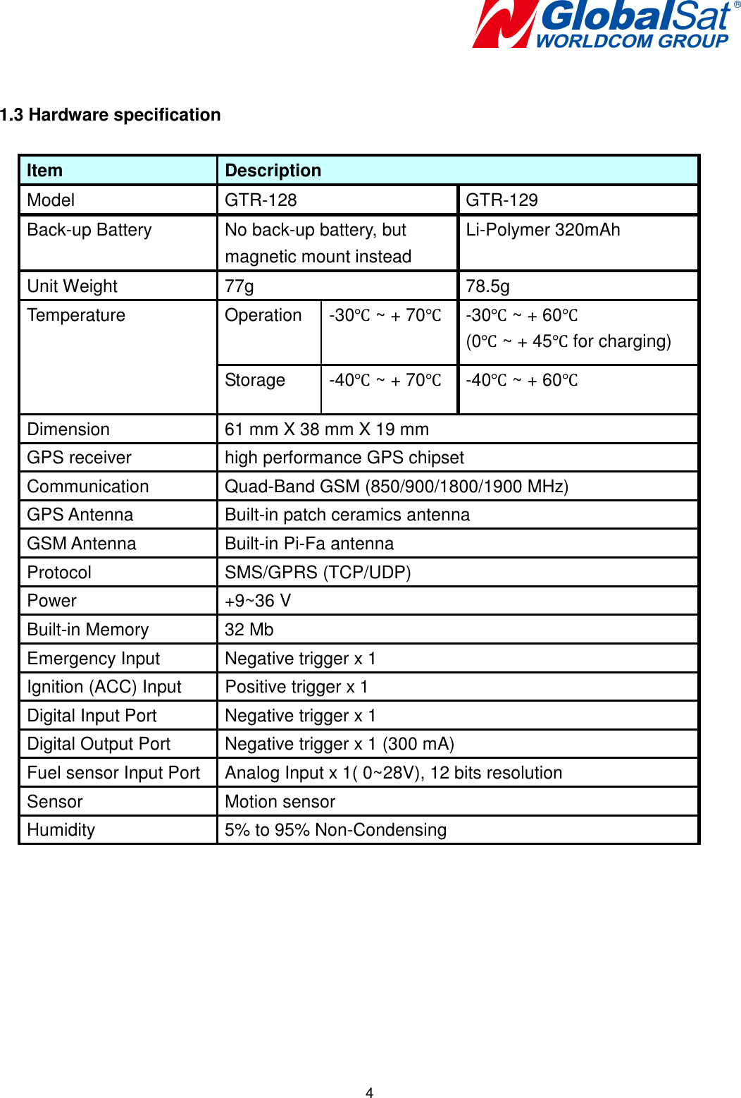   4   1.3 Hardware specification  Item  Description Model  GTR-128  GTR-129 Back-up Battery  No back-up battery, but magnetic mount instead Li-Polymer 320mAh Unit Weight  77g  78.5g Temperature  Operation  -30℃ ~ + 70℃  -30℃ ~ + 60℃           (0℃ ~ + 45℃ for charging) Storage  -40℃ ~ + 70℃  -40℃ ~ + 60℃ Dimension  61 mm X 38 mm X 19 mm GPS receiver    high performance GPS chipset   Communication  Quad-Band GSM (850/900/1800/1900 MHz) GPS Antenna  Built-in patch ceramics antenna GSM Antenna  Built-in Pi-Fa antenna Protocol  SMS/GPRS (TCP/UDP) Power  +9~36 V Built-in Memory  32 Mb   Emergency Input    Negative trigger x 1 Ignition (ACC) Input    Positive trigger x 1 Digital Input Port  Negative trigger x 1 Digital Output Port  Negative trigger x 1 (300 mA) Fuel sensor Input Port  Analog Input x 1( 0~28V), 12 bits resolution Sensor  Motion sensor Humidity  5% to 95% Non-Condensing         