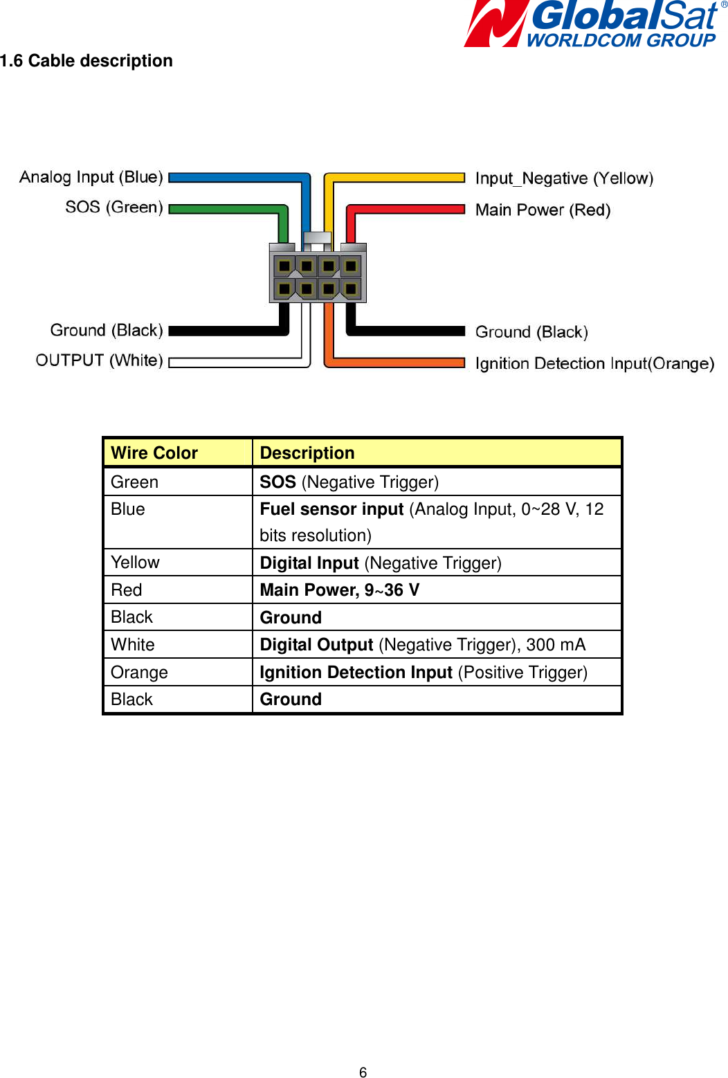   6 1.6 Cable description   Wire Color  Description Green  SOS (Negative Trigger) Blue  Fuel sensor input (Analog Input, 0~28 V, 12 bits resolution) Yellow  Digital Input (Negative Trigger) Red  Main Power, 9~36 V Black  Ground White  Digital Output (Negative Trigger), 300 mA Orange  Ignition Detection Input (Positive Trigger) Black  Ground            