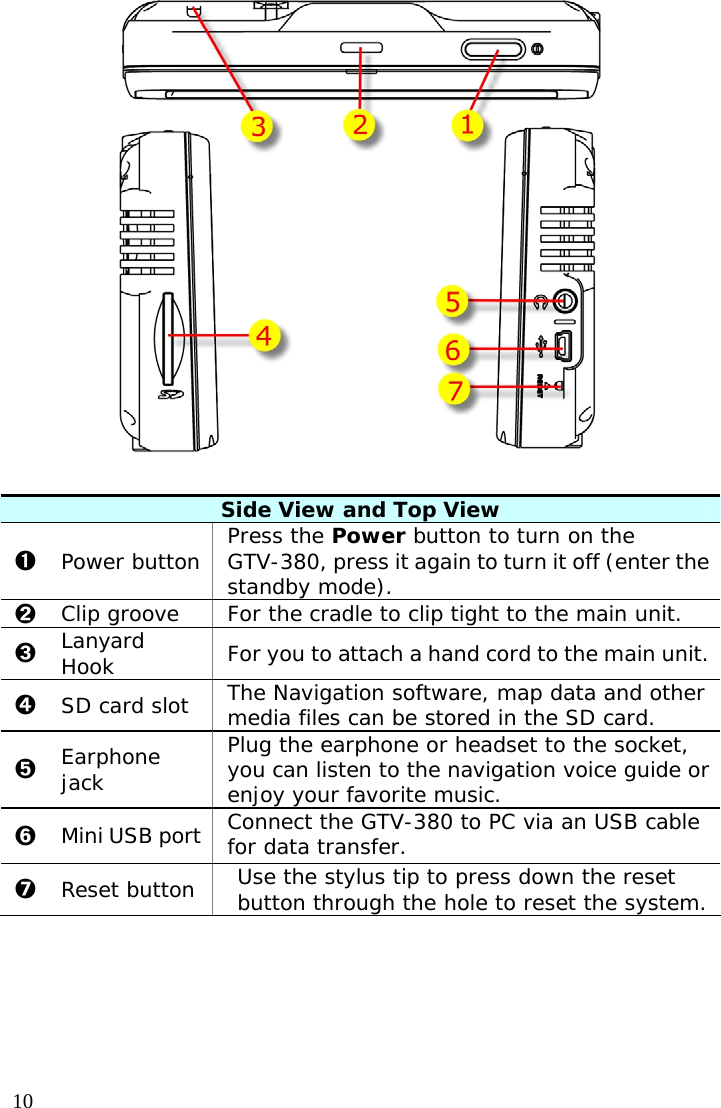  10  Side View and Top View ➊ Power button  Press the Power button to turn on the GTV-380, press it again to turn it off (enter the standby mode).  ➋ Clip groove  For the cradle to clip tight to the main unit. ➌  Lanyard Hook  For you to attach a hand cord to the main unit. ➍  SD card slot  The Navigation software, map data and other media files can be stored in the SD card. ➎  Earphone jack Plug the earphone or headset to the socket, you can listen to the navigation voice guide or enjoy your favorite music. ➏ Mini USB port  Connect the GTV-380 to PC via an USB cable for data transfer. ➐ Reset button  Use the stylus tip to press down the reset button through the hole to reset the system.  