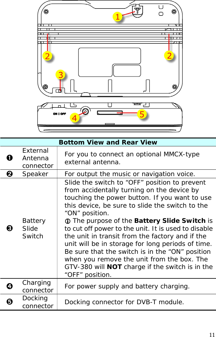  11  Bottom View and Rear View ➊ External Antenna connector For you to connect an optional MMCX-type external antenna. ➋  Speaker  For output the music or navigation voice. ➌ Battery Slide Switch Slide the switch to “OFF” position to prevent from accidentally turning on the device by touching the power button. If you want to use this device, be sure to slide the switch to the “ON” position.  L The purpose of the Battery Slide Switch is to cut off power to the unit. It is used to disable the unit in transit from the factory and if the unit will be in storage for long periods of time. Be sure that the switch is in the “ON” position when you remove the unit from the box. The GTV-380 will NOT charge if the switch is in the “OFF” position. ➍  Charging connector  For power supply and battery charging. ➎  Docking connector  Docking connector for DVB-T module.  