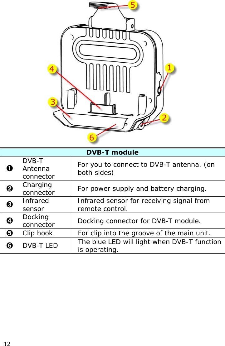  12 DVB-T module ➊ DVB-T Antenna connector For you to connect to DVB-T antenna. (on both sides) ➋  Charging connector  For power supply and battery charging. ➌ Infrared sensor  Infrared sensor for receiving signal from remote control. ➍  Docking connector  Docking connector for DVB-T module. ➎  Clip hook  For clip into the groove of the main unit. ➏ DVB-T LED  The blue LED will light when DVB-T function is operating.   