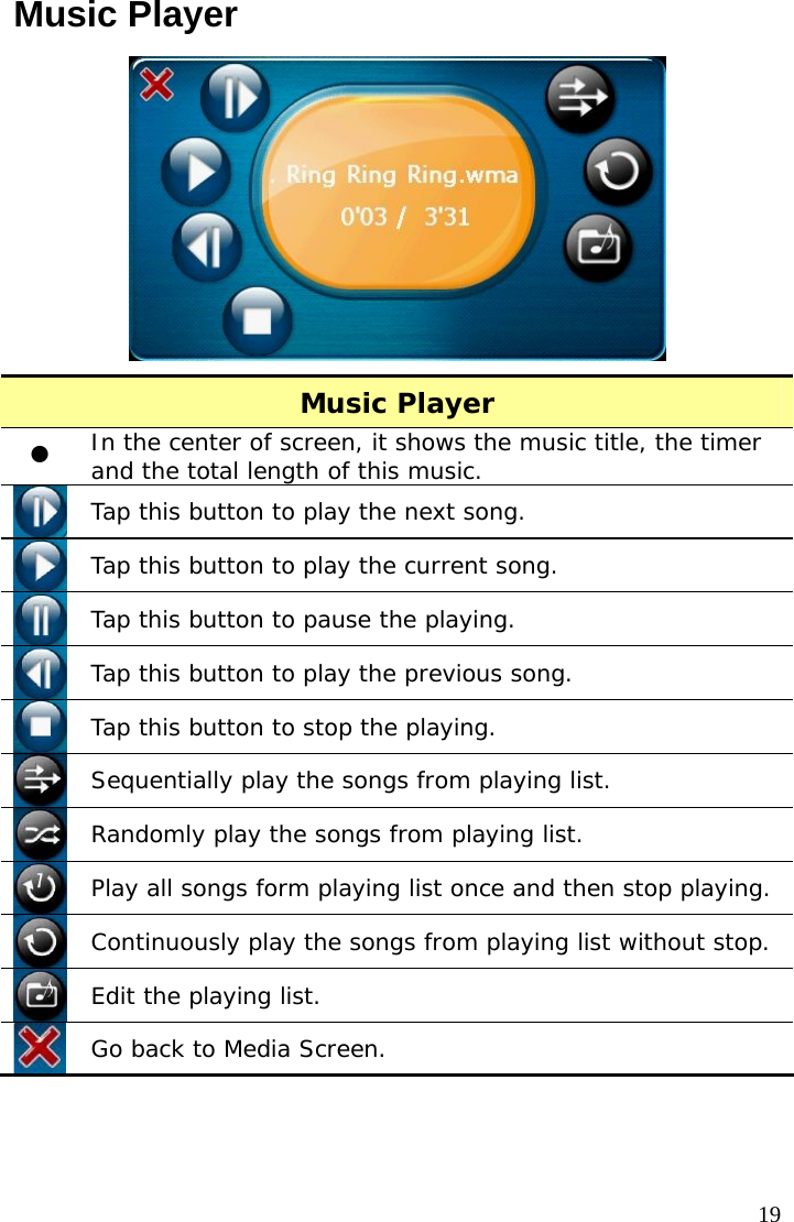  19Music Player  Music Player z In the center of screen, it shows the music title, the timer and the total length of this music.  Tap this button to play the next song.  Tap this button to play the current song.  Tap this button to pause the playing.  Tap this button to play the previous song.  Tap this button to stop the playing.  Sequentially play the songs from playing list.  Randomly play the songs from playing list.  Play all songs form playing list once and then stop playing.  Continuously play the songs from playing list without stop.  Edit the playing list.  Go back to Media Screen.  