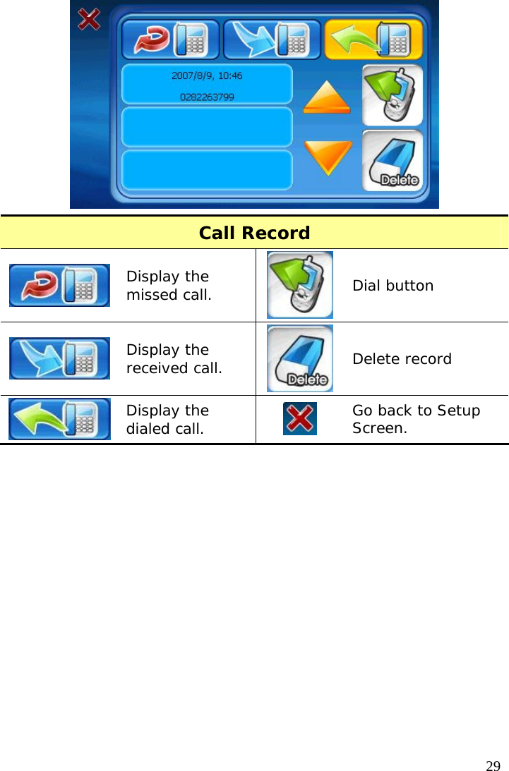  29  Call Record  Display the missed call.  Dial button  Display the received call.  Delete record  Display the dialed call.   Go back to Setup Screen.  