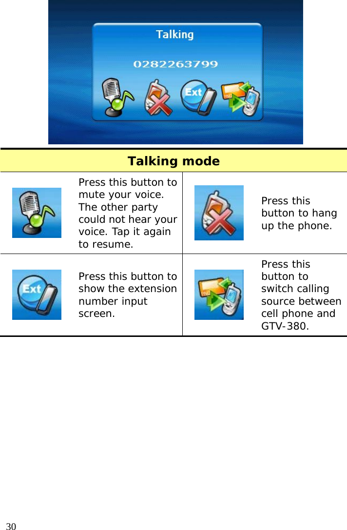  30  Talking mode  Press this button to mute your voice. The other party could not hear your voice. Tap it again to resume.   Press this button to hang up the phone.  Press this button to show the extension number input screen.   Press this button to switch calling source between cell phone and GTV-380.   