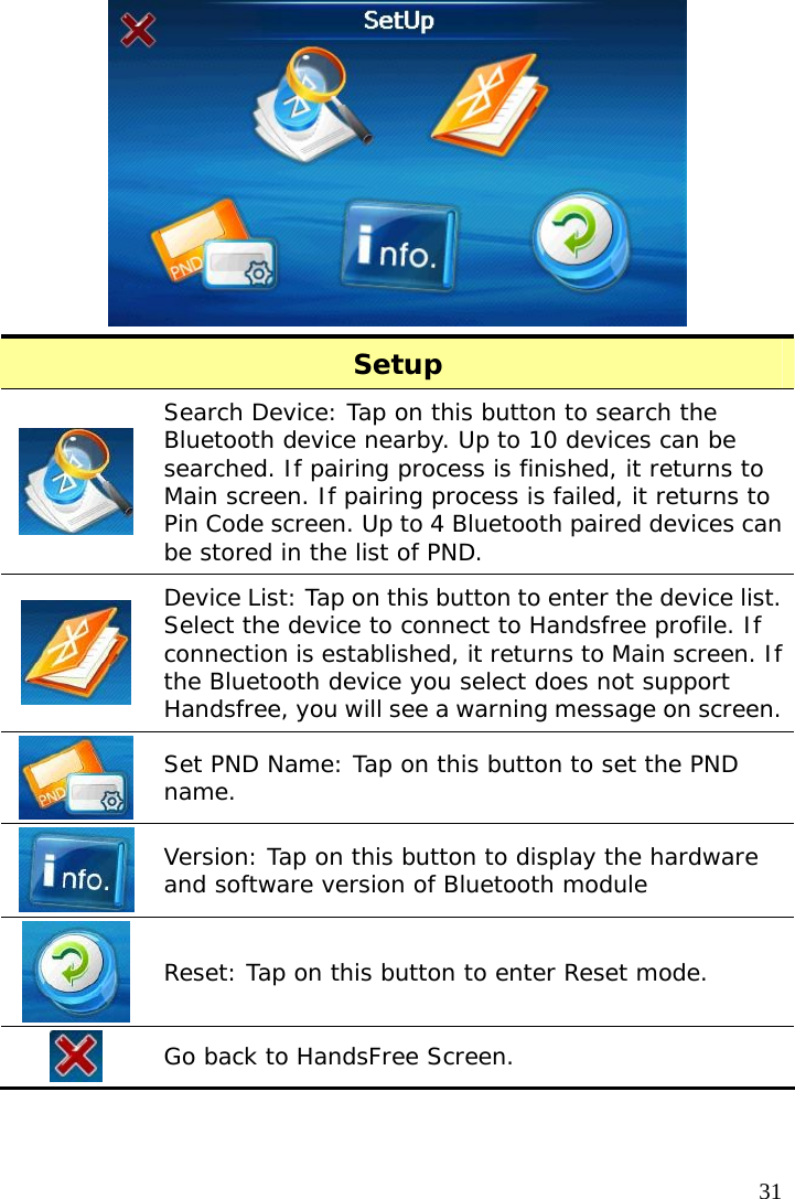  31  Setup Search Device: Tap on this button to search the Bluetooth device nearby. Up to 10 devices can be searched. If pairing process is finished, it returns to Main screen. If pairing process is failed, it returns to Pin Code screen. Up to 4 Bluetooth paired devices can be stored in the list of PND. Device List: Tap on this button to enter the device list. Select the device to connect to Handsfree profile. If connection is established, it returns to Main screen. If the Bluetooth device you select does not support Handsfree, you will see a warning message on screen. Set PND Name: Tap on this button to set the PND name. Version: Tap on this button to display the hardware and software version of Bluetooth module  Reset: Tap on this button to enter Reset mode.  Go back to HandsFree Screen.  