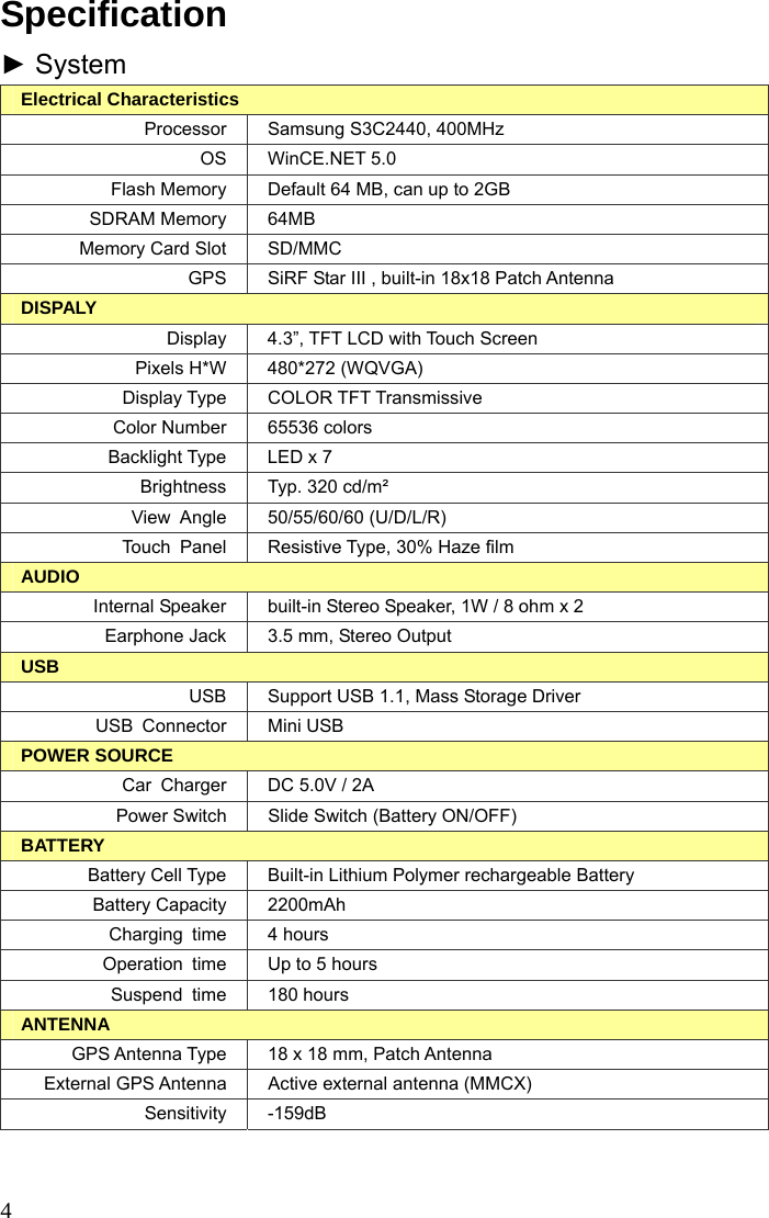  4 Specification ► System Electrical Characteristics Processor  Samsung S3C2440, 400MHz OS WinCE.NET 5.0 Flash Memory  Default 64 MB, can up to 2GB SDRAM Memory  64MB Memory Card Slot  SD/MMC GPS  SiRF Star III , built-in 18x18 Patch Antenna DISPALY Display  4.3”, TFT LCD with Touch Screen Pixels H*W  480*272 (WQVGA) Display Type  COLOR TFT Transmissive Color Number  65536 colors Backlight Type  LED x 7 Brightness  Typ. 320 cd/m² View Angle  50/55/60/60 (U/D/L/R) Touch  Panel  Resistive Type, 30% Haze film AUDIO Internal Speaker  built-in Stereo Speaker, 1W / 8 ohm x 2 Earphone Jack  3.5 mm, Stereo Output USB USB  Support USB 1.1, Mass Storage Driver USB Connector  Mini USB POWER SOURCE Car  Charger  DC 5.0V / 2A Power Switch  Slide Switch (Battery ON/OFF) BATTERY Battery Cell Type  Built-in Lithium Polymer rechargeable Battery Battery Capacity  2200mAh Charging time  4 hours Operation  time  Up to 5 hours Suspend time  180 hours ANTENNA GPS Antenna Type  18 x 18 mm, Patch Antenna External GPS Antenna  Active external antenna (MMCX) Sensitivity -159dB  