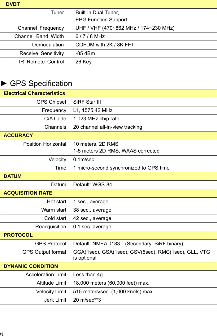  6  DVBT Tuner Built-in Dual Tuner,  EPG Function Support   Channel  Frequency  UHF / VHF (470~862 MHz / 174~230 MHz) Channel  Band  Width  6 / 7 / 8 MHz Demodulation  COFDM with 2K / 8K FFT Receive Sensitivity  -85 dBm IR Remote Control  26 Key  ► GPS Specification Electrical Characteristics GPS Chipset  SiRF Star III Frequency  L1, 1575.42 MHz C/A Code  1.023 MHz chip rate Channels    20 channel all-in-view tracking ACCURACY Position Horizontal    10 meters, 2D RMS 1-5 meters 2D RMS, WAAS corrected Velocity 0.1m/sec Time  1 micro-second synchronized to GPS time DATUM Datum Default: WGS-84 ACQUISITION RATE Hot start  1 sec., average   Warm start  38 sec., average   Cold start  42 sec., average   Reacquisition  0.1 sec. average   PROTOCOL GPS Protocol  Default: NMEA 0183    (Secondary: SiRF binary) GPS Output format  GGA(1sec), GSA(1sec), GSV(5sec), RMC(1sec), GLL, VTG is optional DYNAMIC CONDITION Acceleration Limit  Less than 4g Altitude Limit  18,000 meters (60,000 feet) max. Velocity Limit  515 meters/sec. (1,000 knots) max. Jerk Limit  20 m/sec**3  