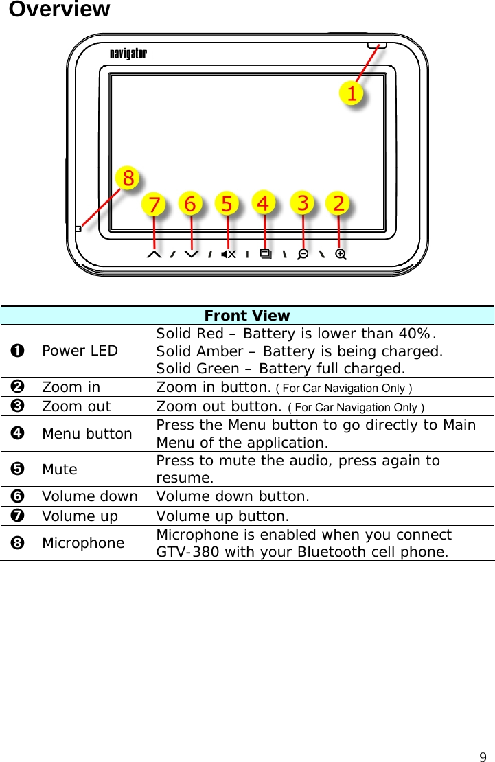  9 Overview   Front View ➊ Power LED  Solid Red – Battery is lower than 40%. Solid Amber – Battery is being charged. Solid Green – Battery full charged. ➋ Zoom in  Zoom in button. ( For Car Navigation Only ) ➌  Zoom out  Zoom out button. ( For Car Navigation Only ) ➍  Menu button  Press the Menu button to go directly to Main Menu of the application. ➎  Mute  Press to mute the audio, press again to resume. ➏ Volume down  Volume down button. ➐ Volume up  Volume up button. ➑  Microphone  Microphone is enabled when you connect GTV-380 with your Bluetooth cell phone.  