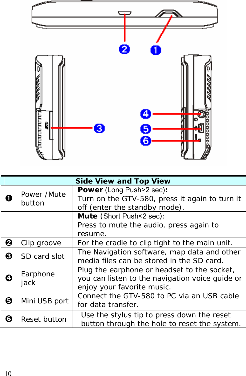  10   Side View and Top View ➊ Power /Mute button Power (Long Push&gt;2 sec):  Turn on the GTV-580, press it again to turn it off (enter the standby mode).    Mute (Short Push&lt;2 sec):  Press to mute the audio, press again to resume. ➋ Clip groove  For the cradle to clip tight to the main unit. ➌ SD card slot  The Navigation software, map data and other media files can be stored in the SD card. ➍ Earphone jack Plug the earphone or headset to the socket, you can listen to the navigation voice guide or enjoy your favorite music. ➎ Mini USB port  Connect the GTV-580 to PC via an USB cable for data transfer. ➏ Reset button  Use the stylus tip to press down the reset button through the hole to reset the system.  