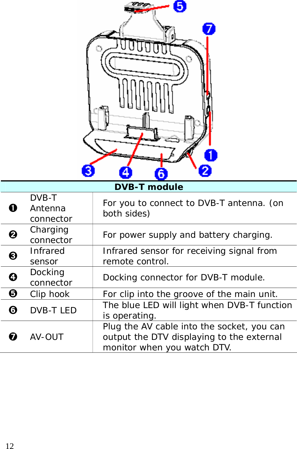  12  DVB-T module ➊ DVB-T Antenna connector For you to connect to DVB-T antenna. (on both sides) ➋ Charging connector  For power supply and battery charging. ➌ Infrared sensor  Infrared sensor for receiving signal from remote control. ➍ Docking connector  Docking connector for DVB-T module. ➎ Clip hook  For clip into the groove of the main unit. ➏ DVB-T LED  The blue LED will light when DVB-T function is operating. ➐ AV-OUT  Plug the AV cable into the socket, you can output the DTV displaying to the external monitor when you watch DTV.   