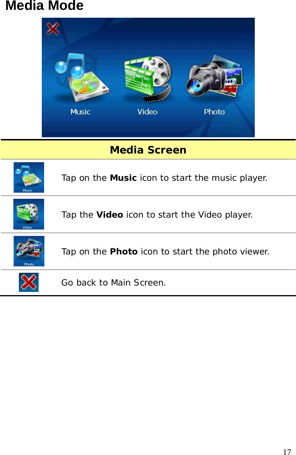  17Media Mode  Media Screen  Tap on the Music icon to start the music player.  Tap the Video icon to start the Video player.  Tap on the Photo icon to start the photo viewer.  Go back to Main Screen.   