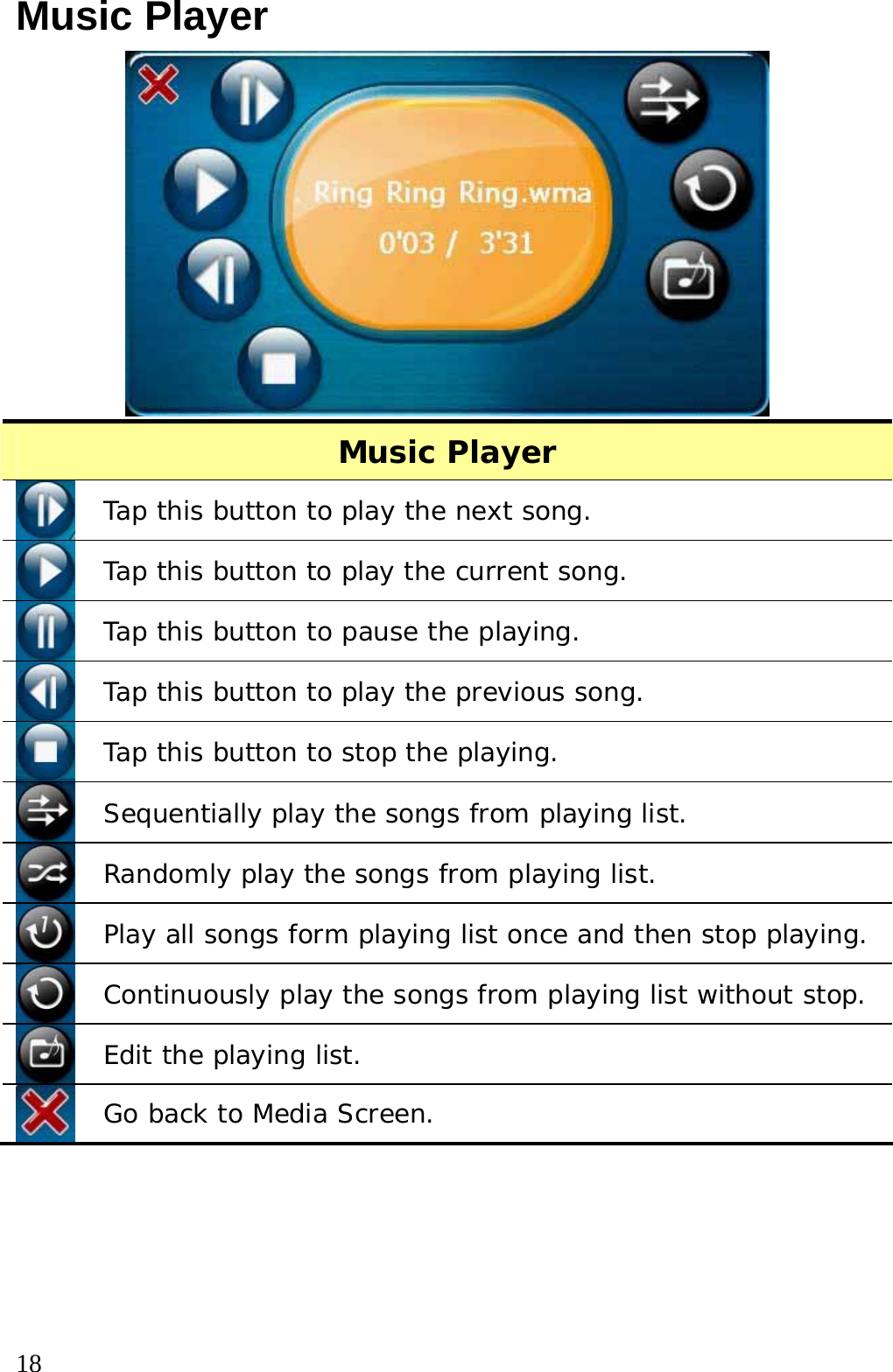  18 Music Player  Music Player  Tap this button to play the next song.  Tap this button to play the current song.  Tap this button to pause the playing.  Tap this button to play the previous song.  Tap this button to stop the playing.  Sequentially play the songs from playing list.  Randomly play the songs from playing list.  Play all songs form playing list once and then stop playing.  Continuously play the songs from playing list without stop.  Edit the playing list.  Go back to Media Screen.  