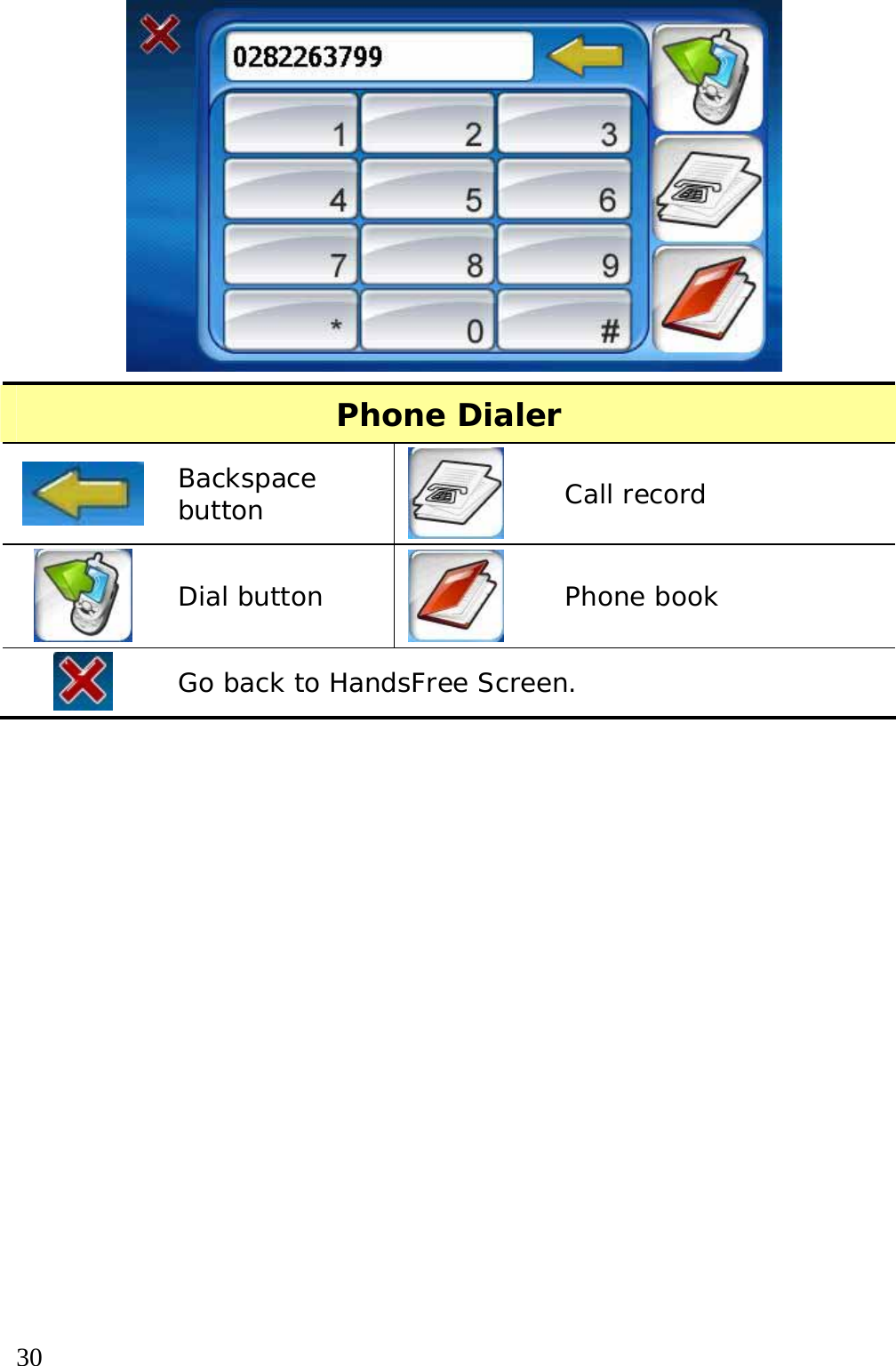  30   Phone Dialer  Backspace button   Call record  Dial button   Phone book  Go back to HandsFree Screen.  