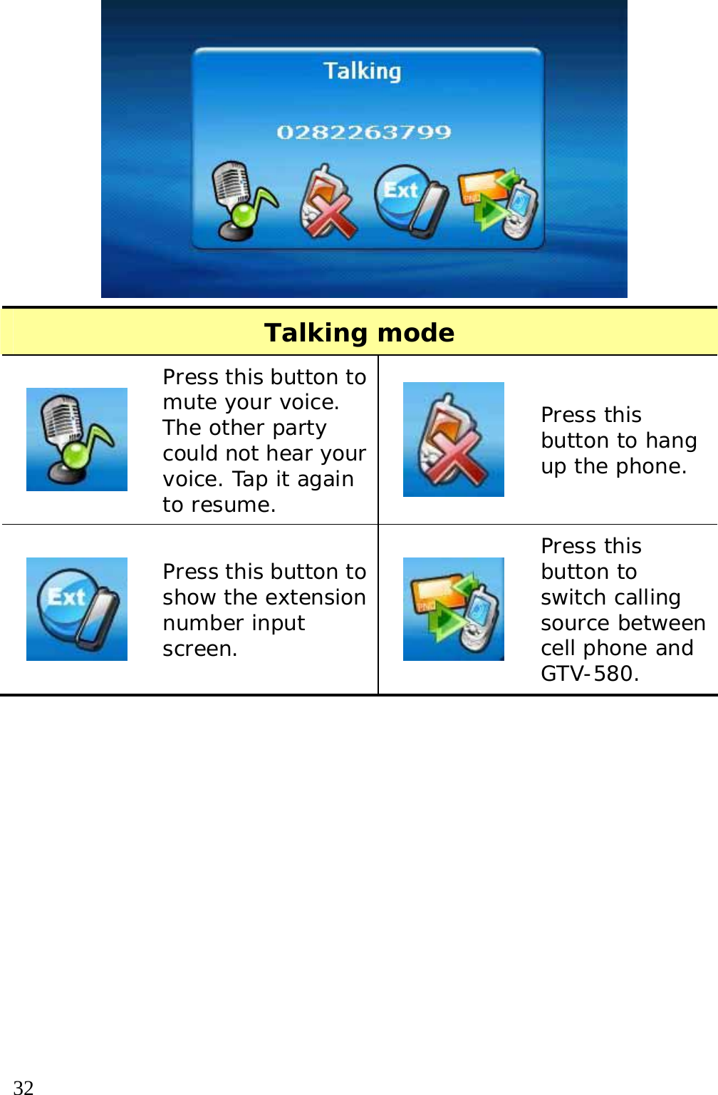 32   Talking mode  Press this button to mute your voice. The other party could not hear your voice. Tap it again to resume.   Press this button to hang up the phone.  Press this button to show the extension number input screen.   Press this button to switch calling source between cell phone and GTV-580.   