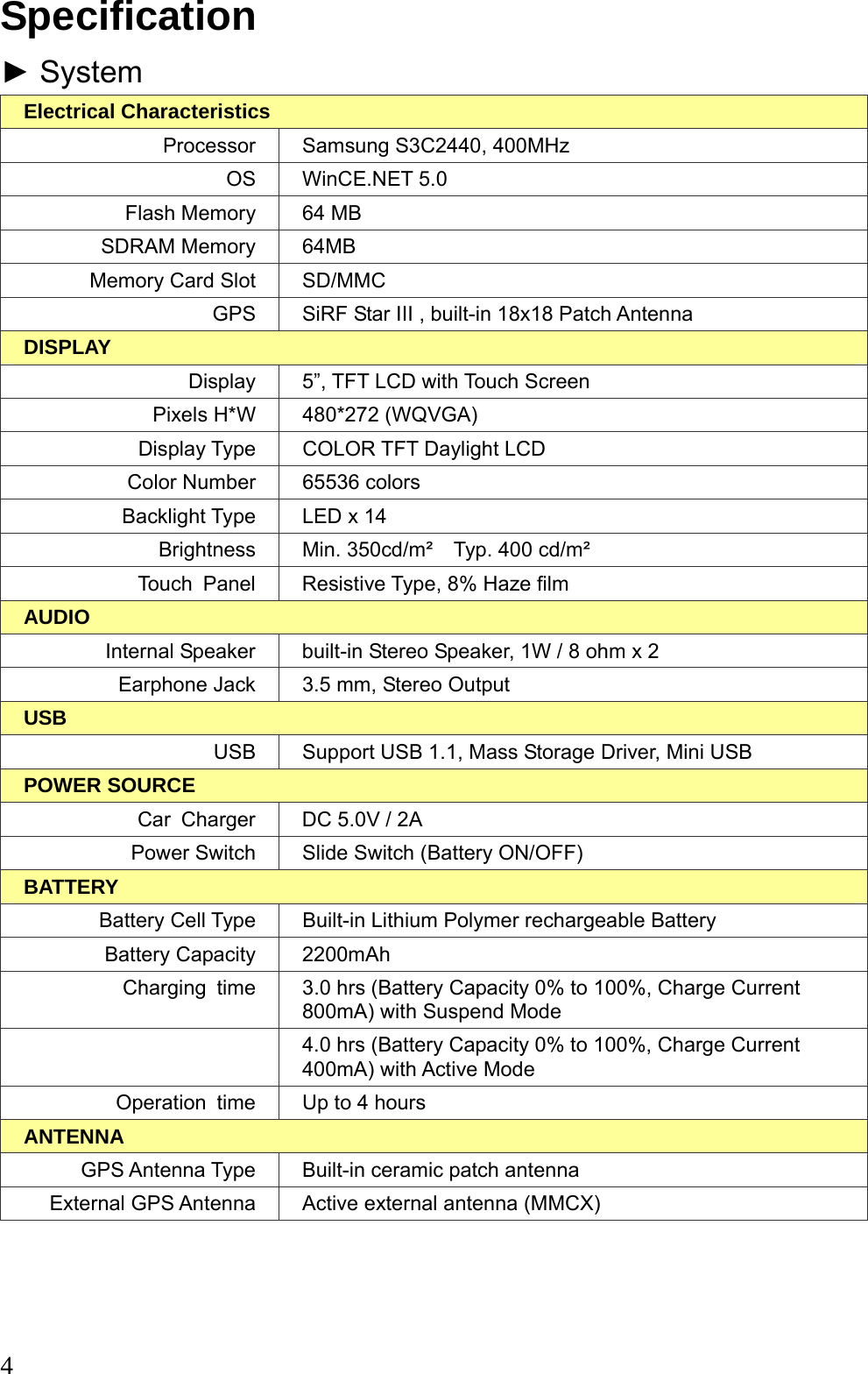  4 Specification ► System Electrical Characteristics Processor Samsung S3C2440, 400MHz OS WinCE.NET 5.0 Flash Memory  64 MB SDRAM Memory  64MB Memory Card Slot  SD/MMC GPS  SiRF Star III , built-in 18x18 Patch Antenna DISPLAY Display  5”, TFT LCD with Touch Screen Pixels H*W  480*272 (WQVGA) Display Type  COLOR TFT Daylight LCD Color Number  65536 colors Backlight Type  LED x 14 Brightness  Min. 350cd/m²    Typ. 400 cd/m² Touch  Panel  Resistive Type, 8% Haze film AUDIO Internal Speaker  built-in Stereo Speaker, 1W / 8 ohm x 2 Earphone Jack  3.5 mm, Stereo Output USB USB  Support USB 1.1, Mass Storage Driver, Mini USB POWER SOURCE Car  Charger  DC 5.0V / 2A Power Switch  Slide Switch (Battery ON/OFF) BATTERY Battery Cell Type  Built-in Lithium Polymer rechargeable Battery Battery Capacity  2200mAh Charging  time  3.0 hrs (Battery Capacity 0% to 100%, Charge Current 800mA) with Suspend Mode   4.0 hrs (Battery Capacity 0% to 100%, Charge Current 400mA) with Active Mode Operation  time  Up to 4 hours ANTENNA GPS Antenna Type  Built-in ceramic patch antenna External GPS Antenna  Active external antenna (MMCX)  