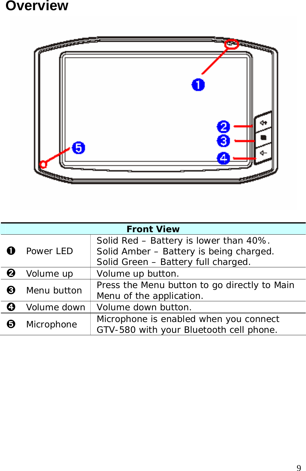  9Overview   Front View ➊ Power LED  Solid Red – Battery is lower than 40%. Solid Amber – Battery is being charged. Solid Green – Battery full charged. ➋ Volume up  Volume up button. ➌ Menu button  Press the Menu button to go directly to Main Menu of the application. ➍ Volume down  Volume down button. ➎ Microphone  Microphone is enabled when you connect GTV-580 with your Bluetooth cell phone.  