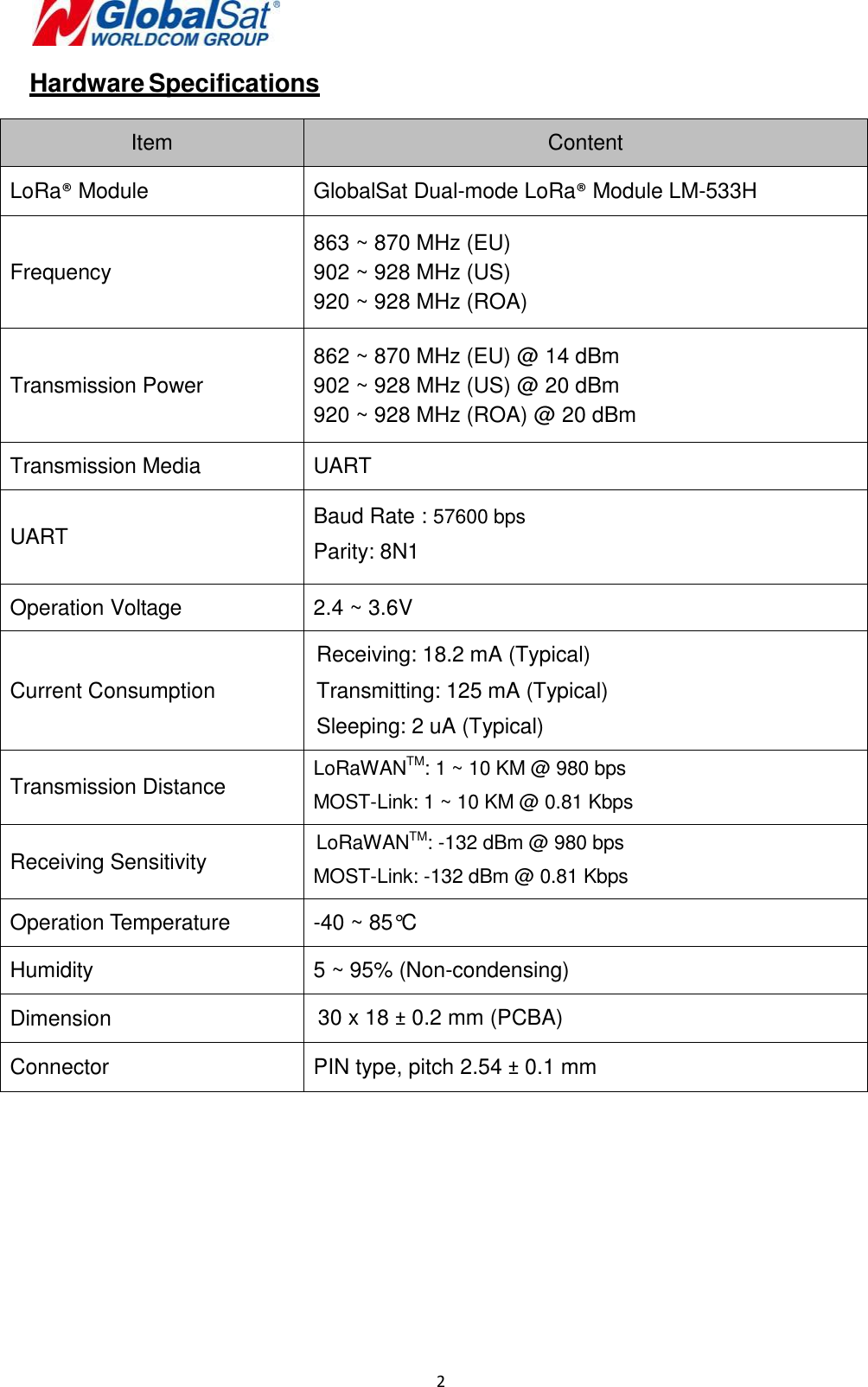  2   Hardware Specifications  Item Content LoRa® Module GlobalSat Dual-mode LoRa® Module LM-533H Frequency 863 ~ 870 MHz (EU)  902 ~ 928 MHz (US) 920 ~ 928 MHz (ROA)  Transmission Power 862 ~ 870 MHz (EU) @ 14 dBm 902 ~ 928 MHz (US) @ 20 dBm 920 ~ 928 MHz (ROA) @ 20 dBm Transmission Media UART UART Baud Rate : 57600 bps Parity: 8N1 Operation Voltage 2.4 ~ 3.6V Current Consumption Receiving: 18.2 mA (Typical)   Transmitting: 125 mA (Typical)  Sleeping: 2 uA (Typical)   Transmission Distance LoRaWANTM: 1 ~ 10 KM @ 980 bps MOST-Link: 1 ~ 10 KM @ 0.81 Kbps Receiving Sensitivity LoRaWANTM: -132 dBm @ 980 bps  MOST-Link: -132 dBm @ 0.81 Kbps Operation Temperature -40 ~ 85°C  Humidity 5 ~ 95% (Non-condensing) Dimension 30 x 18 ± 0.2 mm (PCBA) Connector PIN type, pitch 2.54 ± 0.1 mm  