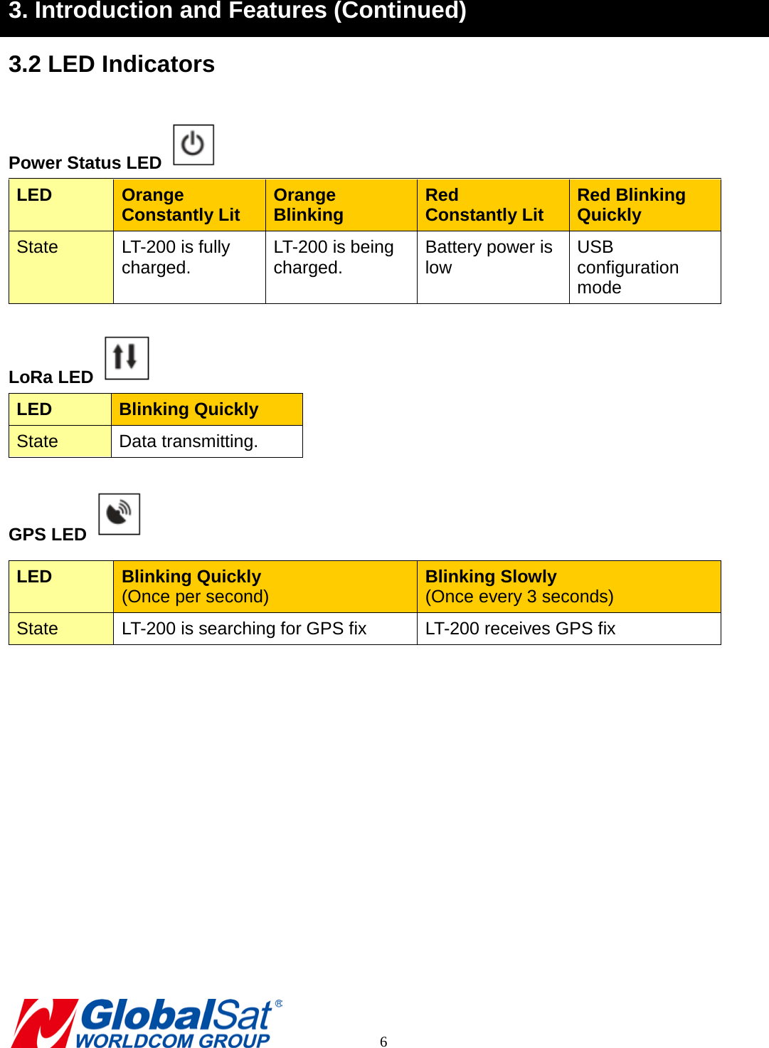 3. Introduction and Features (Continued) 3.2 LED Indicators  Power Status LED   LED Orange Constantly Lit Orange Blinking Red Constantly Lit Red Blinking Quickly State LT-200 is fully charged.   LT-200 is being charged. Battery power is low USB configuration mode  LoRa LED   LED Blinking Quickly State Data transmitting.  GPS LED   LED Blinking Quickly   (Once per second)  Blinking Slowly   (Once every 3 seconds) State LT-200 is searching for GPS fix LT-200 receives GPS fix           6 