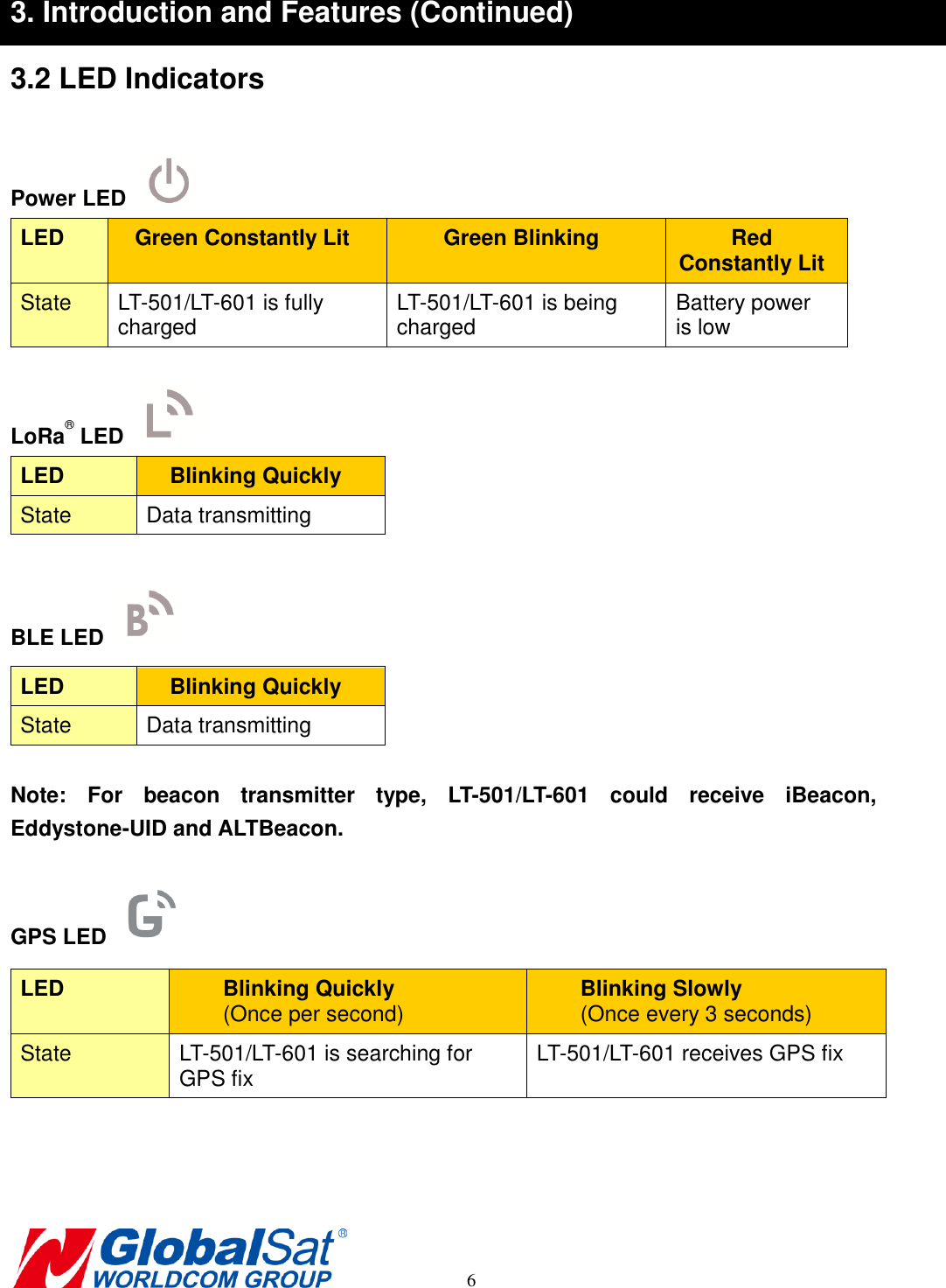       6 3. Introduction and Features (Continued) 3.2 LED Indicators  Power LED   LED Green Constantly Lit Green Blinking Red Constantly Lit State LT-501/LT-601 is fully charged LT-501/LT-601 is being charged Battery power is low  LoRa® LED   LED Blinking Quickly State Data transmitting  BLE LED   LED Blinking Quickly State Data transmitting  Note:  For  beacon  transmitter  type,  LT-501/LT-601  could  receive  iBeacon, Eddystone-UID and ALTBeacon.  GPS LED   LED Blinking Quickly   (Once per second)   Blinking Slowly   (Once every 3 seconds) State LT-501/LT-601 is searching for GPS fix LT-501/LT-601 receives GPS fix    