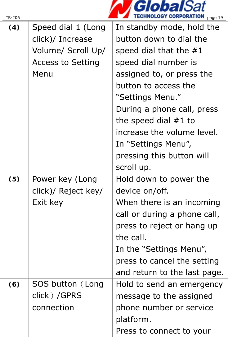TR-206 page 19  (4)  Speed dial 1 (Long click)/ Increase Volume/ Scroll Up/ Access to Setting Menu In standby mode, hold the button down to dial the speed dial that the #1 speed dial number is assigned to, or press the button to access the “Settings Menu.” During a phone call, press the speed dial #1 to increase the volume level. In “Settings Menu”, pressing this button will scroll up. (5)  Power key (Long click)/ Reject key/ Exit key Hold down to power the device on/off.   When there is an incoming call or during a phone call, press to reject or hang up the call. In the “Settings Menu”, press to cancel the setting and return to the last page. (6)  SOS button（Long click）/GPRS connection  Hold to send an emergency message to the assigned phone number or service platform. Press to connect to your 