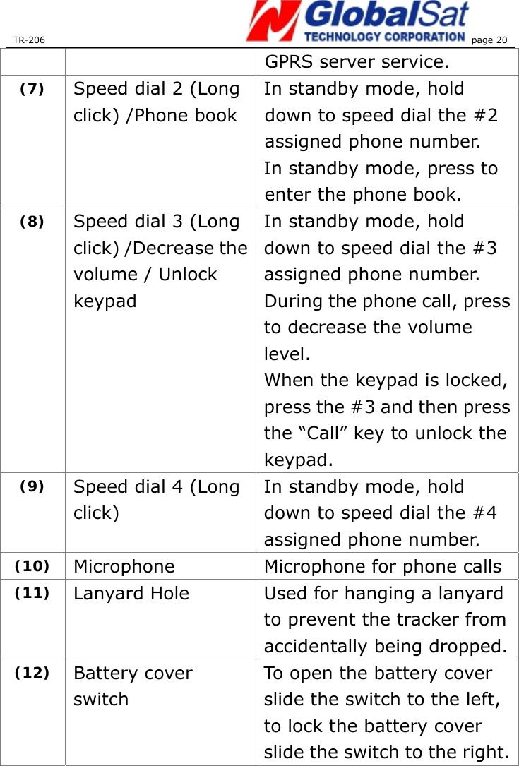 TR-206 page 20  GPRS server service. (7)  Speed dial 2 (Long click) /Phone book In standby mode, hold down to speed dial the #2 assigned phone number.   In standby mode, press to enter the phone book.   (8)  Speed dial 3 (Long click) /Decrease the volume / Unlock keypad In standby mode, hold down to speed dial the #3 assigned phone number.   During the phone call, press to decrease the volume level. When the keypad is locked, press the #3 and then press the “Call” key to unlock the keypad.  (9)  Speed dial 4 (Long click) In standby mode, hold down to speed dial the #4 assigned phone number.   (10)  Microphone  Microphone for phone calls (11)  Lanyard Hole  Used for hanging a lanyard to prevent the tracker from accidentally being dropped.  (12)  Battery cover switch To open the battery cover slide the switch to the left, to lock the battery cover slide the switch to the right. 
