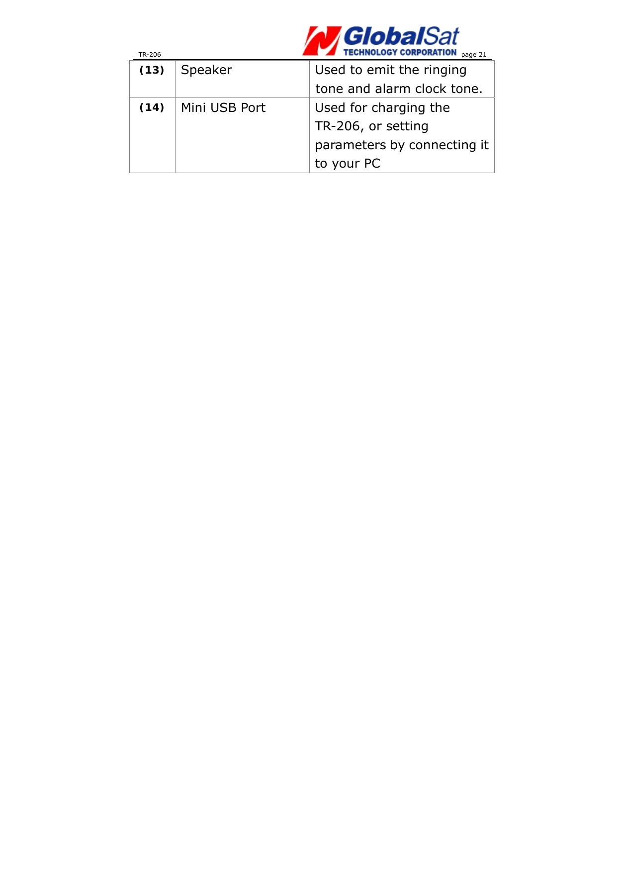 TR-206 page 21  (13)  Speaker  Used to emit the ringing tone and alarm clock tone.   (14)  Mini USB Port  Used for charging the TR-206, or setting parameters by connecting it to your PC    