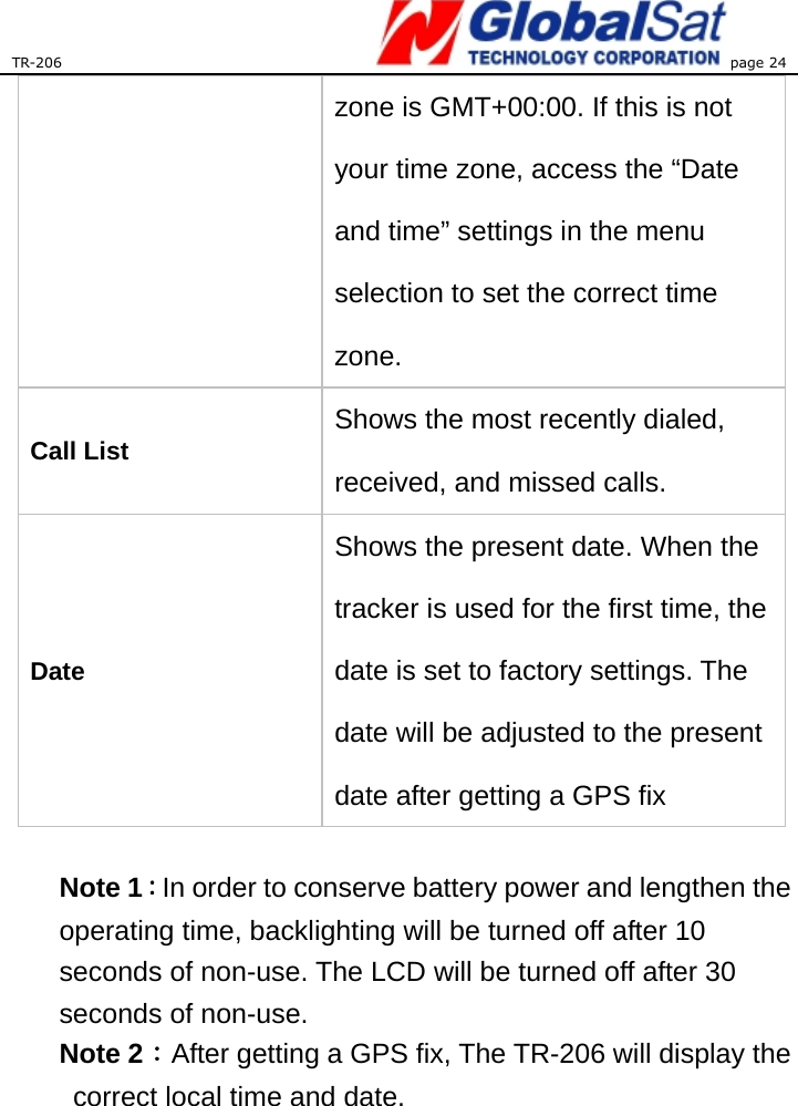 TR-206 page 24  zone is GMT+00:00. If this is not your time zone, access the “Date and time” settings in the menu selection to set the correct time zone.  Call List Shows the most recently dialed, received, and missed calls. Date Shows the present date. When the tracker is used for the first time, the date is set to factory settings. The date will be adjusted to the present date after getting a GPS fix    Note 1：In order to conserve battery power and lengthen the operating time, backlighting will be turned off after 10 seconds of non-use. The LCD will be turned off after 30 seconds of non-use.   Note 2：After getting a GPS fix, The TR-206 will display the correct local time and date.   