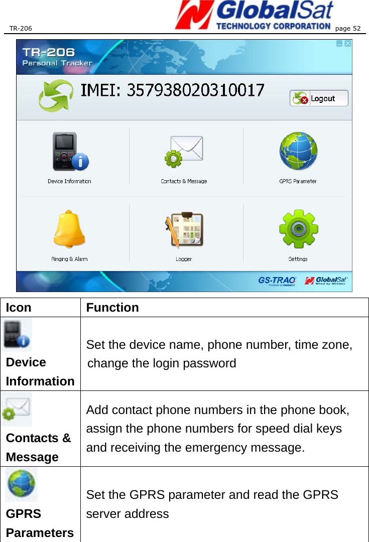 TR-206 page 52   Icon Function  Device Information Set the device name, phone number, time zone, change the login password   Contacts &amp; Message Add contact phone numbers in the phone book, assign the phone numbers for speed dial keys and receiving the emergency message.     GPRS Parameters Set the GPRS parameter and read the GPRS server address   