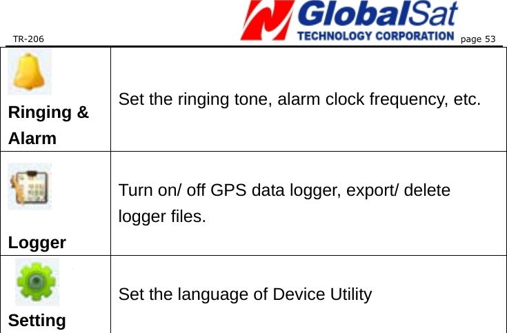 TR-206 page 53    Ringing &amp; Alarm Set the ringing tone, alarm clock frequency, etc.    Logger Turn on/ off GPS data logger, export/ delete logger files.   Setting Set the language of Device Utility  