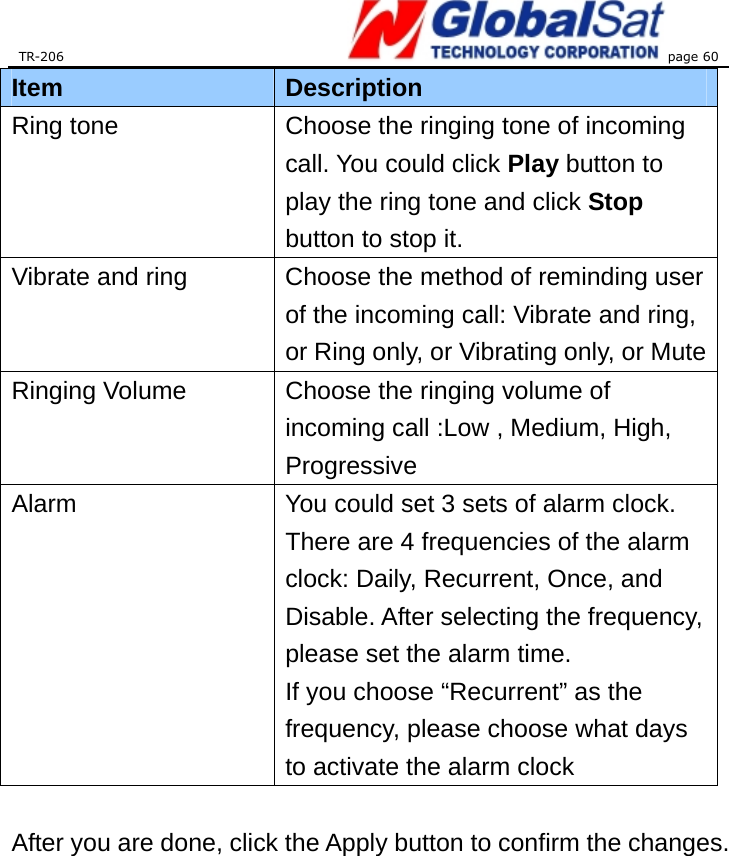 TR-206 page 60  Item  Description Ring tone  Choose the ringing tone of incoming call. You could click Play button to play the ring tone and click Stop button to stop it.   Vibrate and ring  Choose the method of reminding user of the incoming call: Vibrate and ring, or Ring only, or Vibrating only, or Mute Ringing Volume  Choose the ringing volume of incoming call :Low , Medium, High, Progressive Alarm  You could set 3 sets of alarm clock. There are 4 frequencies of the alarm clock: Daily, Recurrent, Once, and Disable. After selecting the frequency, please set the alarm time.   If you choose “Recurrent” as the frequency, please choose what days to activate the alarm clock  After you are done, click the Apply button to confirm the changes. 