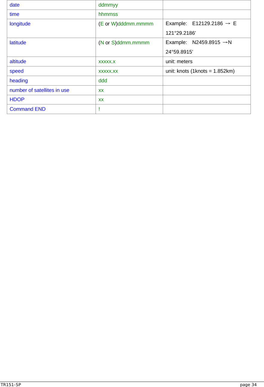  TR151-SP   page 34 date ddmmyy  time   hhmmss  longitude (E or W)dddmm.mmmm Example:  E12129.2186 → E 121°29.2186’ latitude (N or S)ddmm.mmmm Example:  N2459.8915 →N 24°59.8915’ altitude xxxxx.x unit: meters speed xxxxx.xx  unit: knots (1knots = 1.852km) heading ddd  number of satellites in use xx  HDOP xx  Command END !    