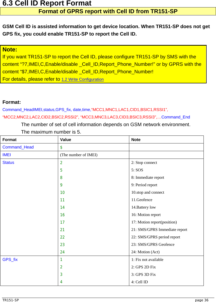  TR151-SP   page 36  6.3 Cell ID Report Format Format of GPRS report with Cell ID from TR151-SP  GSM Cell ID is assisted information to get device location. When TR151-SP does not get GPS fix, you could enable TR151-SP to report the Cell ID.  Note: If you want TR151-SP to report the Cell ID, please configure TR151-SP by SMS with the content “?7,IMEI,C,Enable/disable _Cell_ID,Report_Phone_Number!” or by GPRS with the content “$7,IMEI,C,Enable/disable _Cell_ID,Report_Phone_Number! For details, please refer to 1.2 Write Configuration   Format: Command_HeadIMEI,status,GPS_fix, date,time,“MCC1,MNC1,LAC1,CID1,BSIC1,RSSI1”, “MCC2,MNC2,LAC2,CID2,BSIC2,RSSI2”, “MCC3,MNC3,LAC3,CID3,BSIC3,RSSI3”,…Command_End The number of set of cell information depends on GSM network environment. The maximum number is 5. Format Value Note Command_Head $  IMEI (The number of IMEI)   Status  2 5 8 9 10 11 14 16 17 21 22 23 24 2: Stop connect 5: SOS 8: Immediate report 9: Period report 10.stop and connect 11.Geofence 14.Battery low 16: Motion report 17: Motion report(position) 21: SMS/GPRS Immediate report 22: SMS/GPRS period report 23: SMS/GPRS Geofence 24: Motion (Act) GPS_fix  1 2 3 4 1: Fix not available 2: GPS 2D Fix 3: GPS 3D Fix 4: Cell ID 