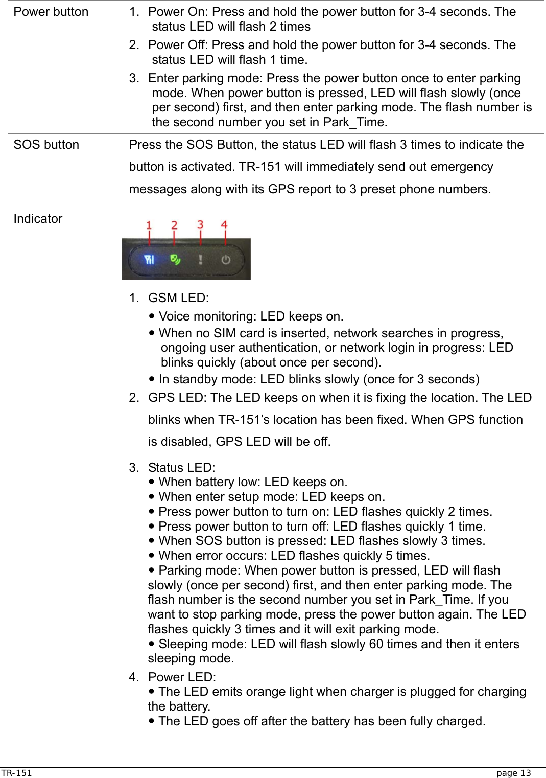  TR-151   page 13  Power button  1.  Power On: Press and hold the power button for 3-4 seconds. The status LED will flash 2 times 2.  Power Off: Press and hold the power button for 3-4 seconds. The status LED will flash 1 time. 3.  Enter parking mode: Press the power button once to enter parking mode. When power button is pressed, LED will flash slowly (once per second) first, and then enter parking mode. The flash number is the second number you set in Park_Time.   SOS button  Press the SOS Button, the status LED will flash 3 times to indicate the button is activated. TR-151 will immediately send out emergency messages along with its GPS report to 3 preset phone numbers. Indicator   1. GSM LED: y Voice monitoring: LED keeps on. y When no SIM card is inserted, network searches in progress, ongoing user authentication, or network login in progress: LED blinks quickly (about once per second). y In standby mode: LED blinks slowly (once for 3 seconds) 2.  GPS LED: The LED keeps on when it is fixing the location. The LED blinks when TR-151’s location has been fixed. When GPS function is disabled, GPS LED will be off. 3. Status LED:  y When battery low: LED keeps on. y When enter setup mode: LED keeps on. y Press power button to turn on: LED flashes quickly 2 times. y Press power button to turn off: LED flashes quickly 1 time. y When SOS button is pressed: LED flashes slowly 3 times. y When error occurs: LED flashes quickly 5 times. y Parking mode: When power button is pressed, LED will flash slowly (once per second) first, and then enter parking mode. The flash number is the second number you set in Park_Time. If you want to stop parking mode, press the power button again. The LED flashes quickly 3 times and it will exit parking mode. y Sleeping mode: LED will flash slowly 60 times and then it enters sleeping mode. 4. Power LED:  y The LED emits orange light when charger is plugged for charging the battery. y The LED goes off after the battery has been fully charged. 