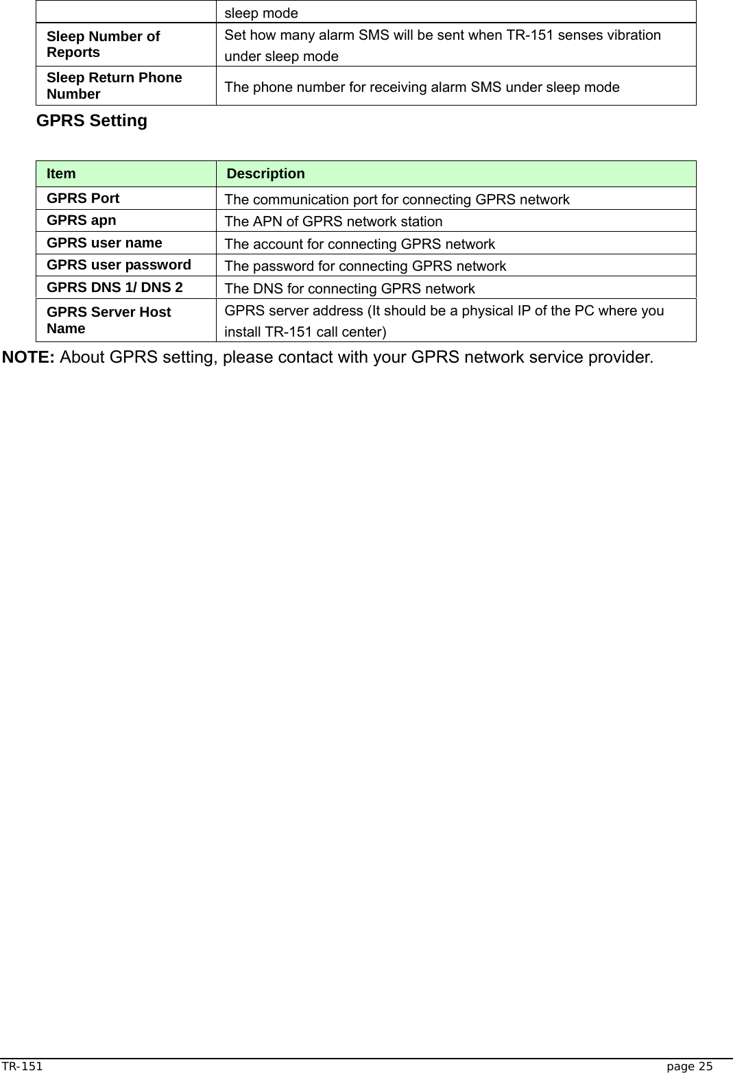  TR-151   page 25 sleep mode   Sleep Number of Reports  Set how many alarm SMS will be sent when TR-151 senses vibration under sleep mode Sleep Return Phone Number  The phone number for receiving alarm SMS under sleep mode  GPRS Setting   Item   Description GPRS Port  The communication port for connecting GPRS network GPRS apn  The APN of GPRS network station GPRS user name  The account for connecting GPRS network GPRS user password  The password for connecting GPRS network GPRS DNS 1/ DNS 2  The DNS for connecting GPRS network GPRS Server Host Name  GPRS server address (It should be a physical IP of the PC where you install TR-151 call center) NOTE: About GPRS setting, please contact with your GPRS network service provider.                            