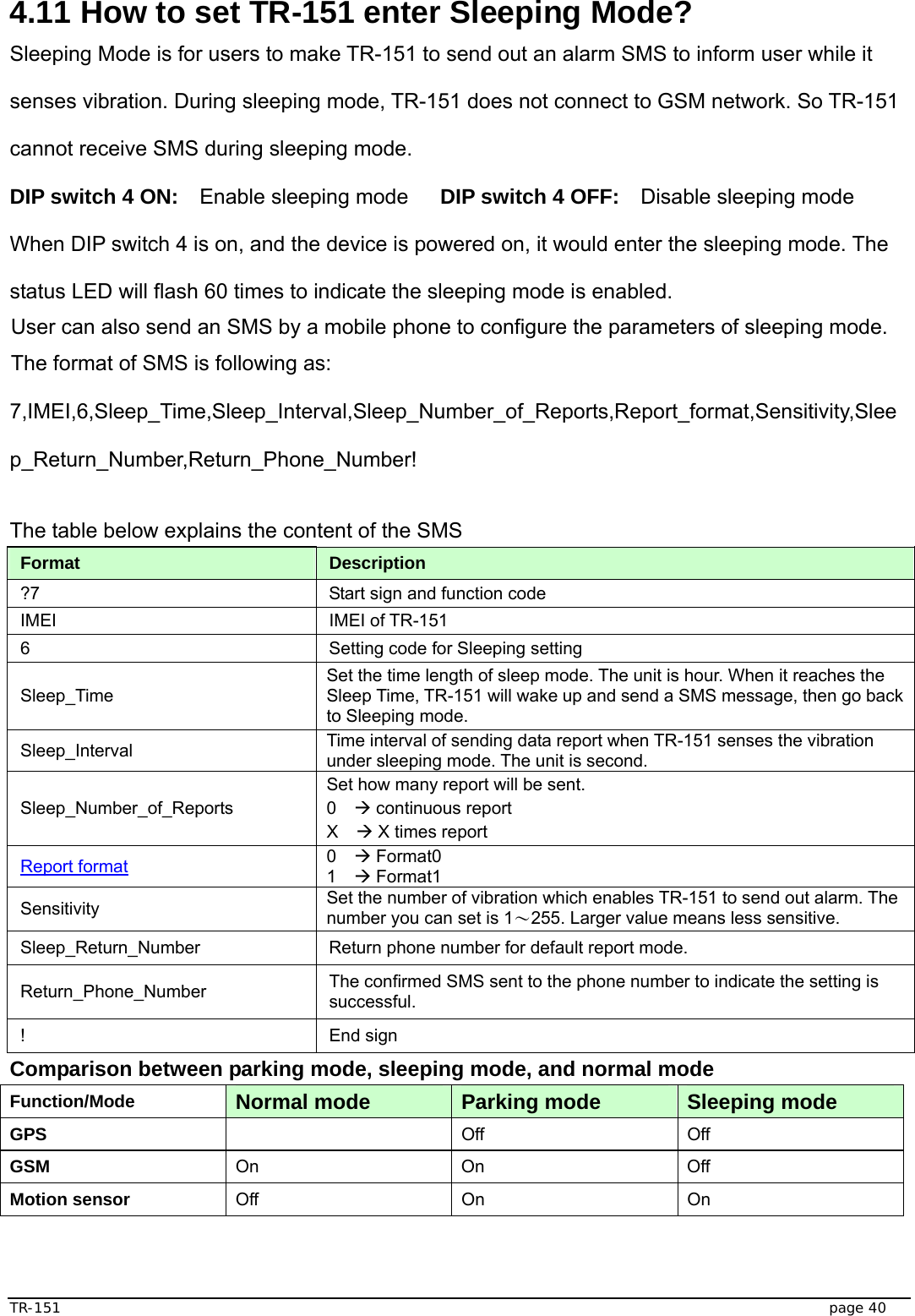  TR-151   page 40 4.11 How to set TR-151 enter Sleeping Mode? Sleeping Mode is for users to make TR-151 to send out an alarm SMS to inform user while it senses vibration. During sleeping mode, TR-151 does not connect to GSM network. So TR-151 cannot receive SMS during sleeping mode. DIP switch 4 ON:  Enable sleeping mode   DIP switch 4 OFF:    Disable sleeping mode When DIP switch 4 is on, and the device is powered on, it would enter the sleeping mode. The status LED will flash 60 times to indicate the sleeping mode is enabled. User can also send an SMS by a mobile phone to configure the parameters of sleeping mode. The format of SMS is following as: 7,IMEI,6,Sleep_Time,Sleep_Interval,Sleep_Number_of_Reports,Report_format,Sensitivity,Sleep_Return_Number,Return_Phone_Number!  The table below explains the content of the SMS Format  Description ?7  Start sign and function code IMEI IMEI of TR-151 6  Setting code for Sleeping setting Sleep_Time Set the time length of sleep mode. The unit is hour. When it reaches the Sleep Time, TR-151 will wake up and send a SMS message, then go back to Sleeping mode.   Sleep_Interval  Time interval of sending data report when TR-151 senses the vibration under sleeping mode. The unit is second. Sleep_Number_of_Reports Set how many report will be sent. 0  Æ continuous report X  Æ X times report Report format 0  Æ Format0 1  Æ Format1 Sensitivity  Set the number of vibration which enables TR-151 to send out alarm. The number you can set is 1～255. Larger value means less sensitive.   Sleep_Return_Number  Return phone number for default report mode. Return_Phone_Number  The confirmed SMS sent to the phone number to indicate the setting is successful. ! End sign Comparison between parking mode, sleeping mode, and normal mode Function/Mode  Normal mode  Parking mode  Sleeping mode GPS   Off Off GSM  On On Off Motion sensor  Off On On 