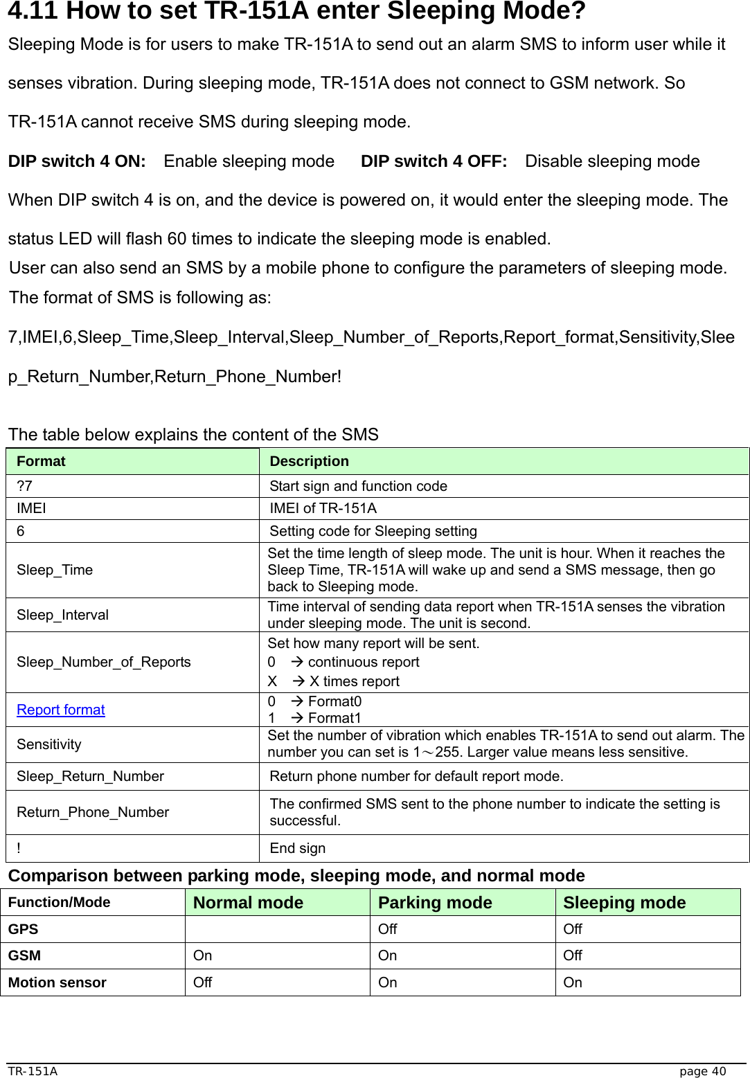  TR-151A   page 40 4.11 How to set TR-151A enter Sleeping Mode? Sleeping Mode is for users to make TR-151A to send out an alarm SMS to inform user while it senses vibration. During sleeping mode, TR-151A does not connect to GSM network. So TR-151A cannot receive SMS during sleeping mode. DIP switch 4 ON:  Enable sleeping mode   DIP switch 4 OFF:    Disable sleeping mode When DIP switch 4 is on, and the device is powered on, it would enter the sleeping mode. The status LED will flash 60 times to indicate the sleeping mode is enabled. User can also send an SMS by a mobile phone to configure the parameters of sleeping mode. The format of SMS is following as: 7,IMEI,6,Sleep_Time,Sleep_Interval,Sleep_Number_of_Reports,Report_format,Sensitivity,Sleep_Return_Number,Return_Phone_Number!  The table below explains the content of the SMS Format  Description ?7  Start sign and function code IMEI IMEI of TR-151A 6  Setting code for Sleeping setting Sleep_Time Set the time length of sleep mode. The unit is hour. When it reaches the Sleep Time, TR-151A will wake up and send a SMS message, then go back to Sleeping mode.   Sleep_Interval  Time interval of sending data report when TR-151A senses the vibration under sleeping mode. The unit is second. Sleep_Number_of_Reports Set how many report will be sent. 0  Æ continuous report X  Æ X times report Report format 0  Æ Format0 1  Æ Format1 Sensitivity  Set the number of vibration which enables TR-151A to send out alarm. The number you can set is 1～255. Larger value means less sensitive.   Sleep_Return_Number  Return phone number for default report mode. Return_Phone_Number  The confirmed SMS sent to the phone number to indicate the setting is successful. ! End sign Comparison between parking mode, sleeping mode, and normal mode Function/Mode  Normal mode  Parking mode  Sleeping mode GPS   Off Off GSM  On On Off Motion sensor  Off On On 