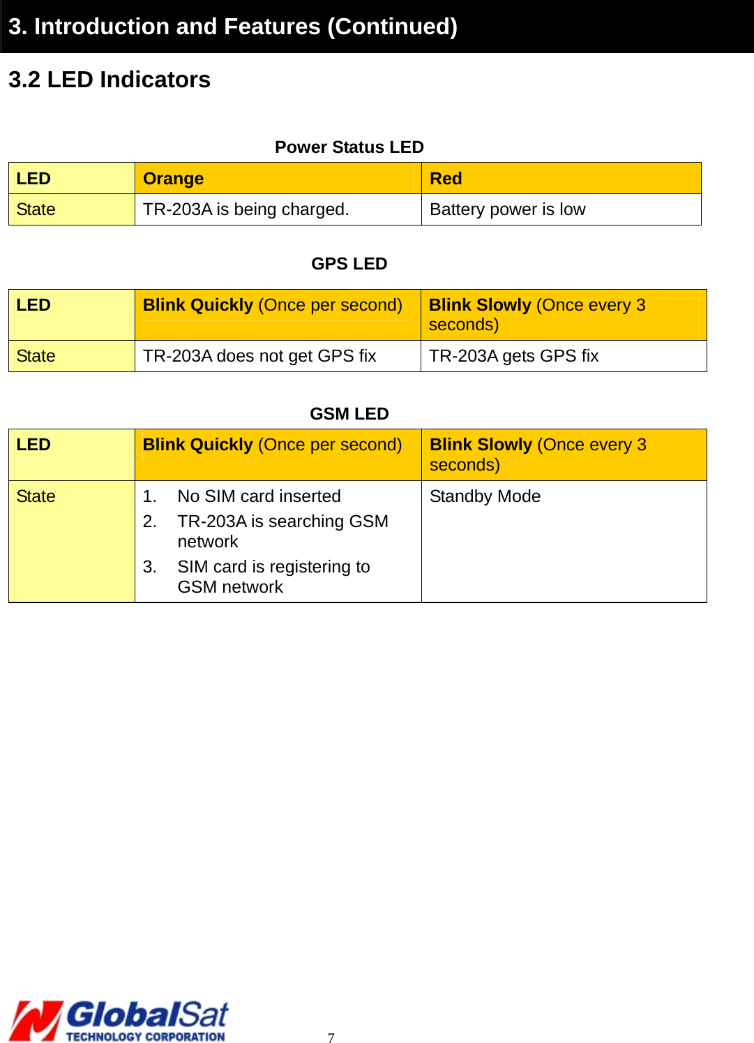                                                                                     7 3. Introduction and Features (Continued) 3.2 LED Indicators  Power Status LED LED  Orange  Red State  TR-203A is being charged.  Battery power is low  GPS LED LED  Blink Quickly (Once per second)  Blink Slowly (Once every 3 seconds) State  TR-203A does not get GPS fix  TR-203A gets GPS fix  GSM LED LED  Blink Quickly (Once per second)  Blink Slowly (Once every 3 seconds) State  1.  No SIM card inserted 2.  TR-203A is searching GSM network  3.  SIM card is registering to GSM network Standby Mode   