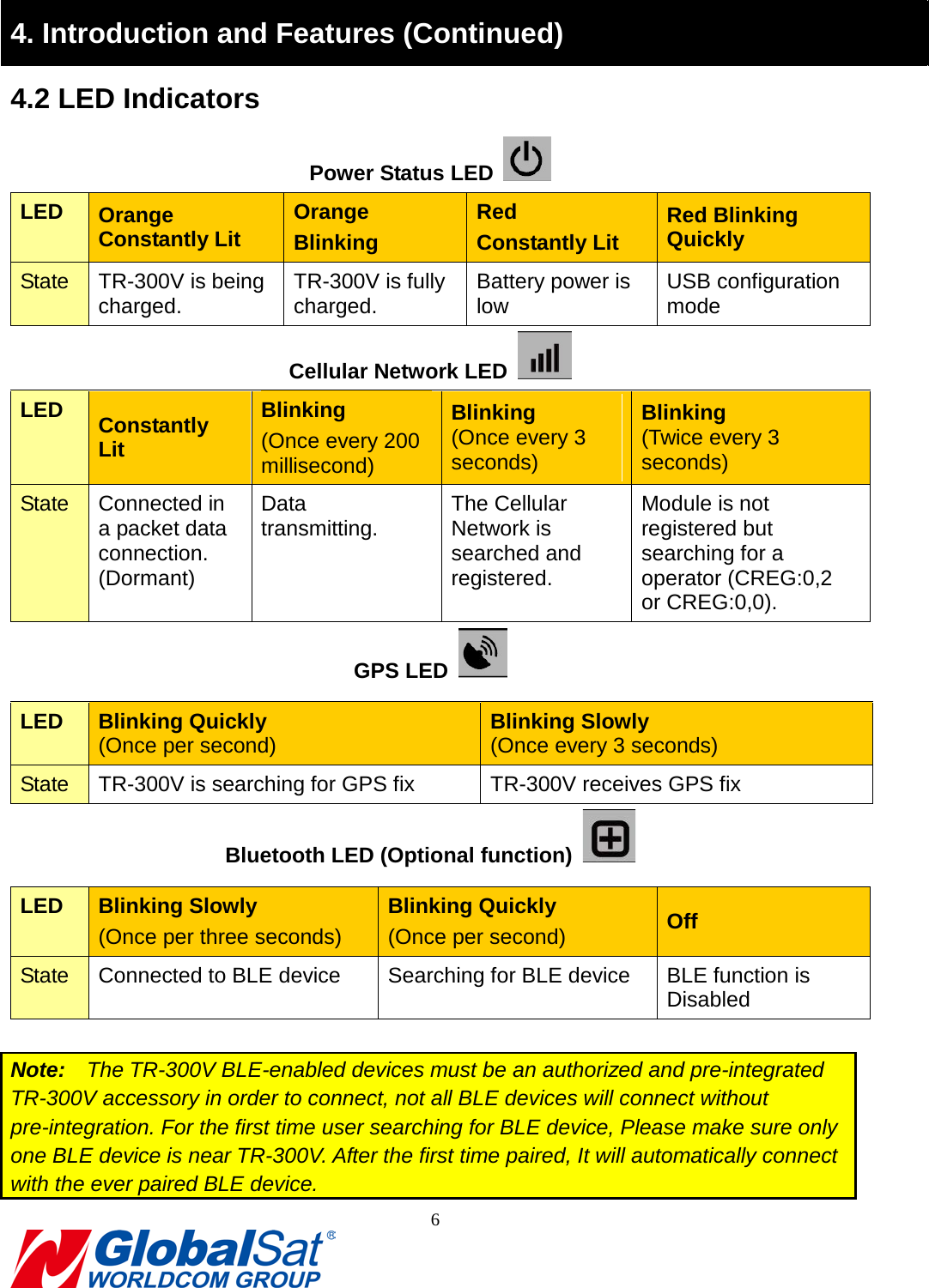                                                                               4. Introduction and Features (Continued) 4.2 LED Indicators Power Status LED   LED Orange Constantly Lit Orange Blinking Red   Constantly Lit Red Blinking Quickly State TR-300V is being charged. TR-300V is fully charged. Battery power is low USB configuration mode Cellular Network LED   LED Constantly Lit Blinking   (Once every 200 millisecond) Blinking   (Once every 3 seconds) Blinking   (Twice every 3 seconds) State Connected in a packet data connection. (Dormant) Data transmitting. The Cellular Network is searched and registered.   Module is not registered but searching for a operator (CREG:0,2 or CREG:0,0).   GPS LED   LED Blinking Quickly   (Once per second)  Blinking Slowly   (Once every 3 seconds) State TR-300V is searching for GPS fix TR-300V receives GPS fix Bluetooth LED (Optional function)   LED Blinking Slowly     (Once per three seconds) Blinking Quickly (Once per second)  Off State Connected to BLE device Searching for BLE device BLE function is Disabled  Note:  The TR-300V BLE-enabled devices must be an authorized and pre-integrated TR-300V accessory in order to connect, not all BLE devices will connect without pre-integration. For the first time user searching for BLE device, Please make sure only one BLE device is near TR-300V. After the first time paired, It will automatically connect with the ever paired BLE device. 6  