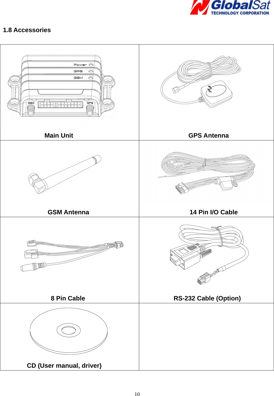   10 1.8 Accessories   Main Unit   GPS Antenna  GSM Antenna 14 Pin I/O Cable                8 Pin Cable  RS-232 Cable (Option)  CD (User manual, driver)   