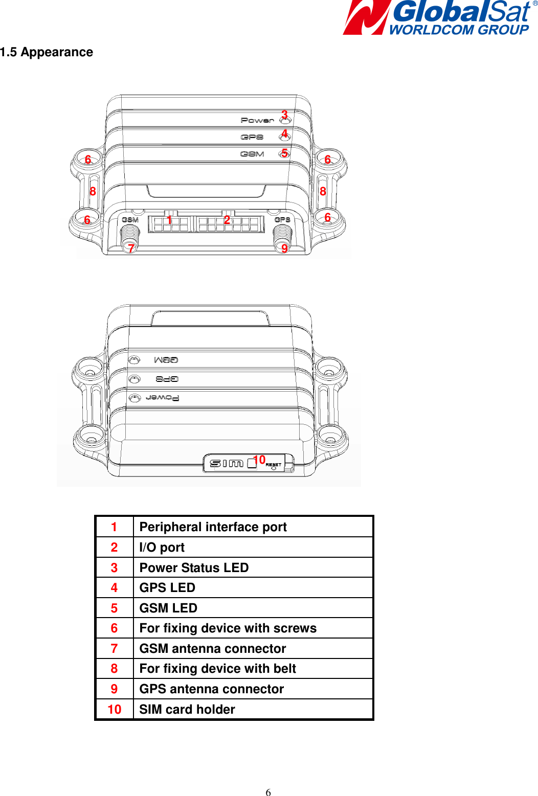    6 1.5 Appearance       1  Peripheral interface port 2  I/O port 3  Power Status LED 4  GPS LED 5  GSM LED 6  For fixing device with screws 7  GSM antenna connector 8  For fixing device with belt 9  GPS antenna connector 10  SIM card holder 1  2 3 4 5 6  6 7 8 9 10 8 6  6 