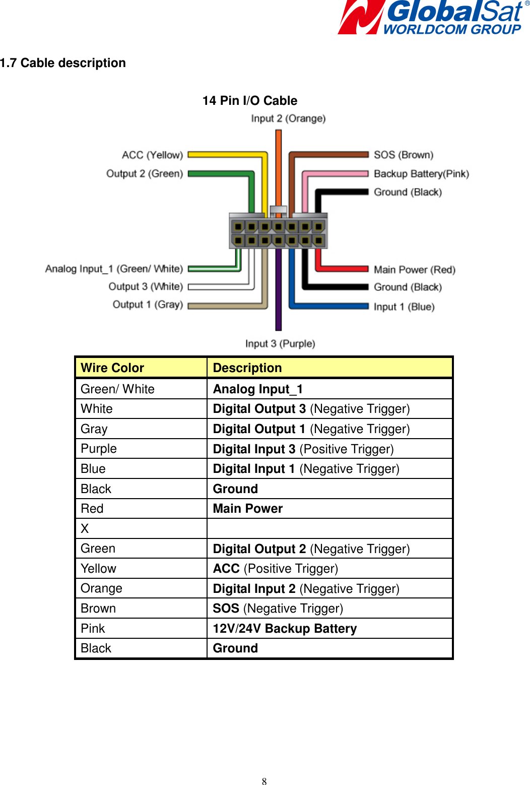    8 1.7 Cable description  14 Pin I/O Cable  Wire Color  Description Green/ White  Analog Input_1 White  Digital Output 3 (Negative Trigger) Gray  Digital Output 1 (Negative Trigger) Purple  Digital Input 3 (Positive Trigger) Blue  Digital Input 1 (Negative Trigger) Black  Ground Red  Main Power   X   Green  Digital Output 2 (Negative Trigger) Yellow  ACC (Positive Trigger) Orange  Digital Input 2 (Negative Trigger) Brown  SOS (Negative Trigger) Pink  12V/24V Backup Battery   Black  Ground      