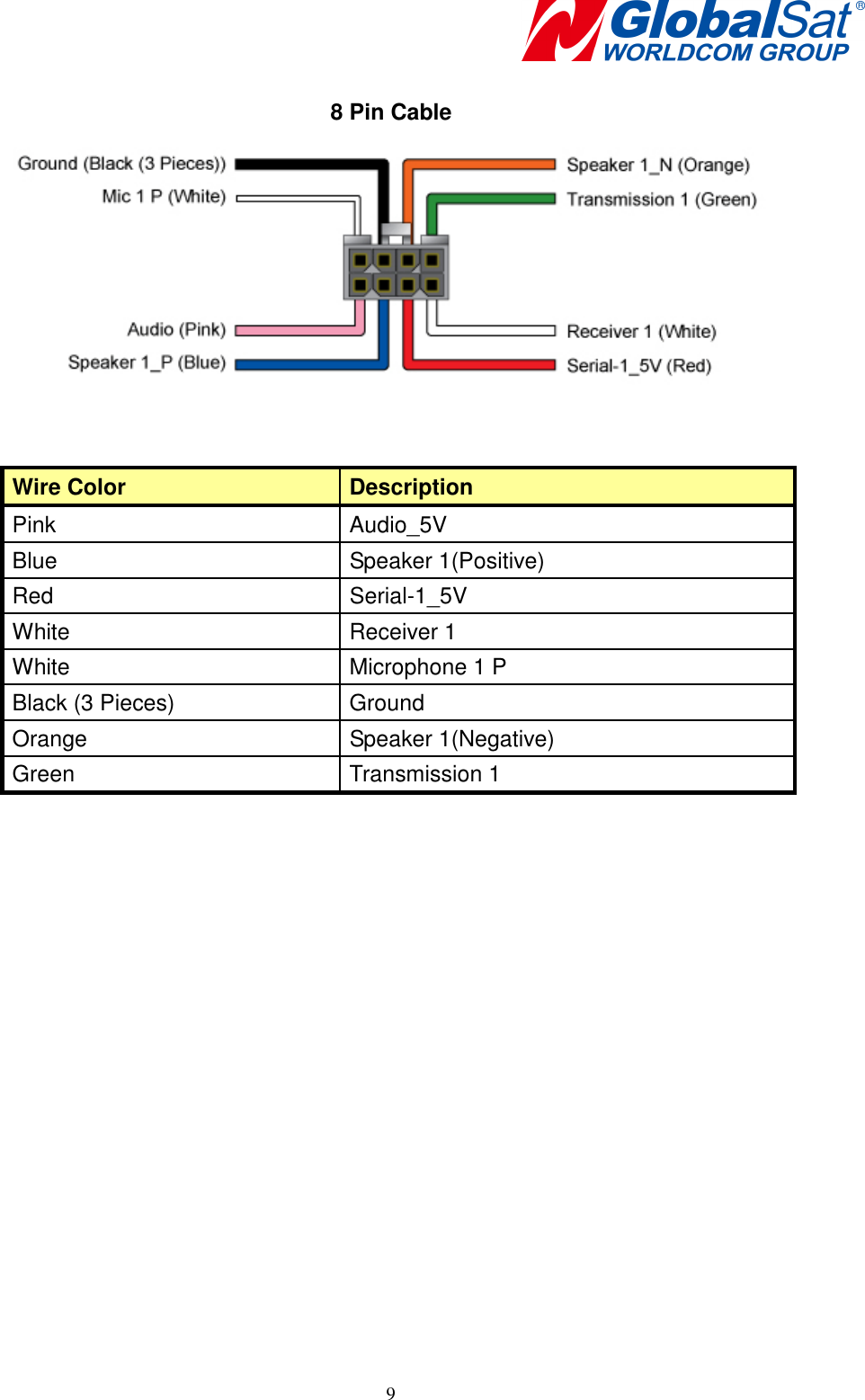    9 8 Pin Cable   Wire Color  Description Pink  Audio_5V Blue  Speaker 1(Positive) Red  Serial-1_5V White  Receiver 1 White  Microphone 1 P Black (3 Pieces)  Ground Orange  Speaker 1(Negative) Green  Transmission 1    