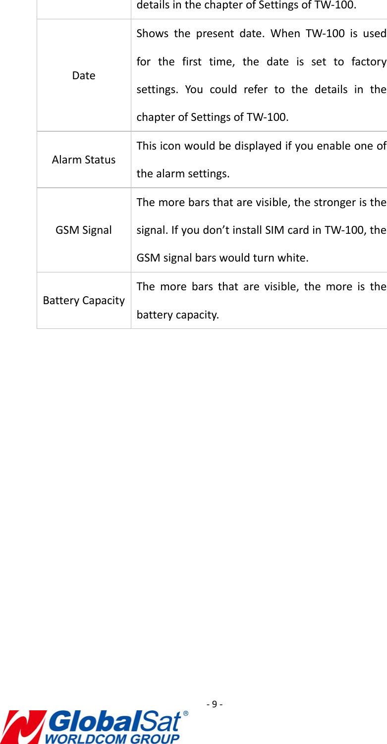 ‐9‐detailsinthechapterofSettingsofTW‐100.DateShowsthepresentdate.WhenTW‐100isusedforthefirsttime,thedateissettofactorysettings.YoucouldrefertothedetailsinthechapterofSettingsofTW‐100.AlarmStatusThisiconwouldbedisplayedifyouenableoneofthealarmsettings.GSMSignalThemorebarsthatarevisible,thestrongeristhesignal.Ifyoudon’tinstallSIMcardinTW‐100,theGSMsignalbarswouldturnwhite.BatteryCapacityThemorebarsthatarevisible,themoreisthebatterycapacity.